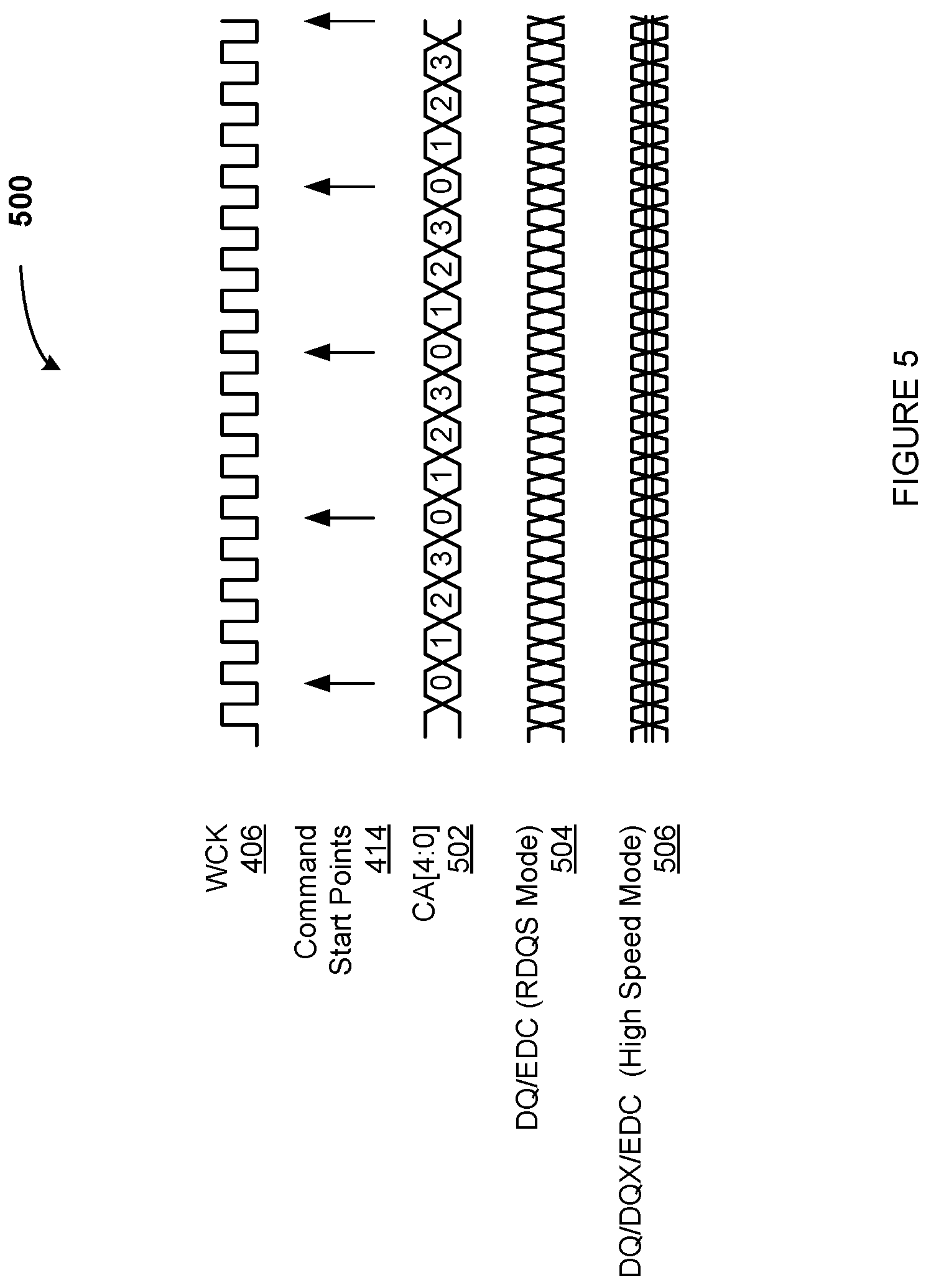 Patent US12353767 Figure 5 – Techniques for transferring commands to a dynamic random-access memory