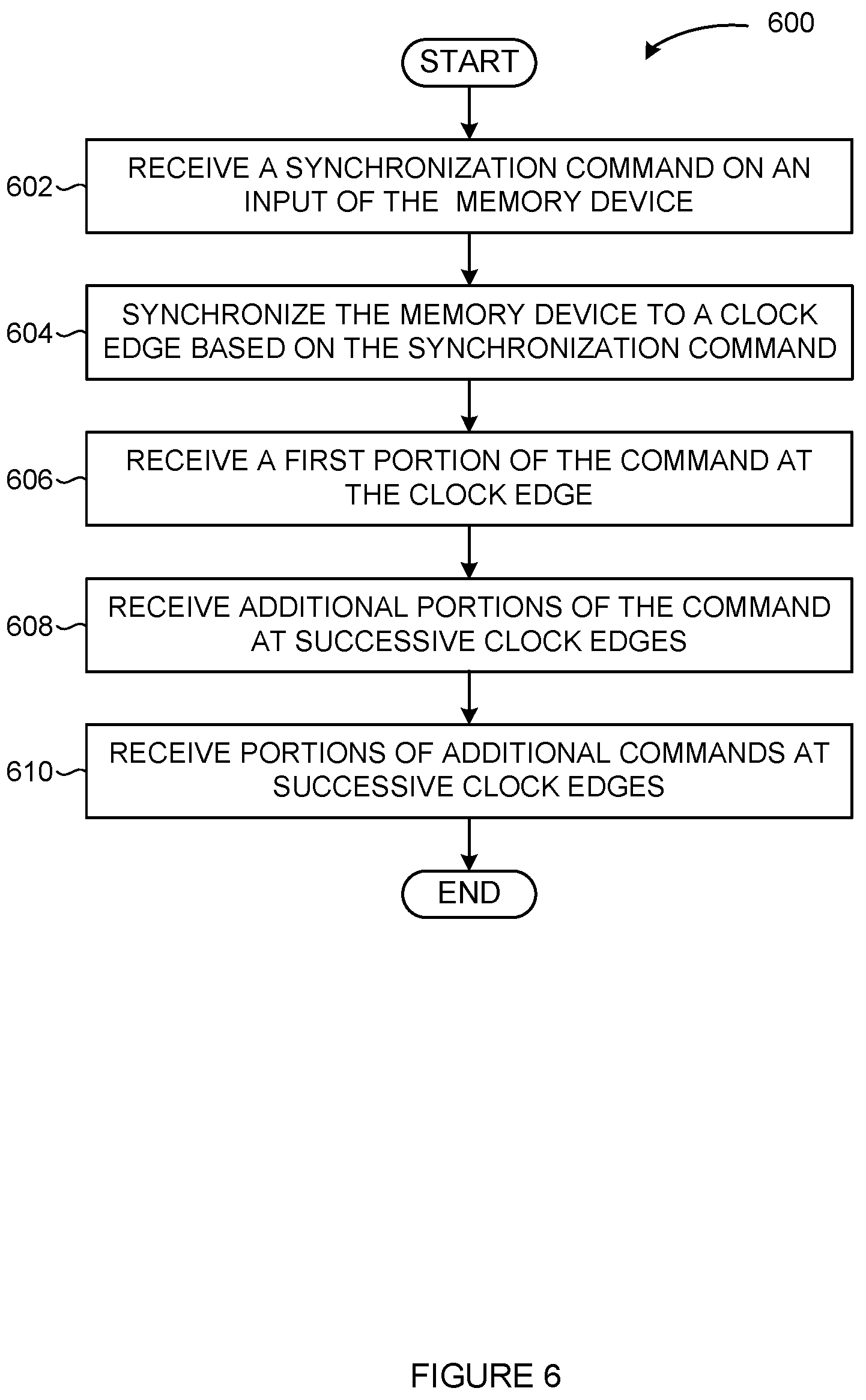 Patent US12353767 Figure 6 – Techniques for transferring commands to a dynamic random-access memory