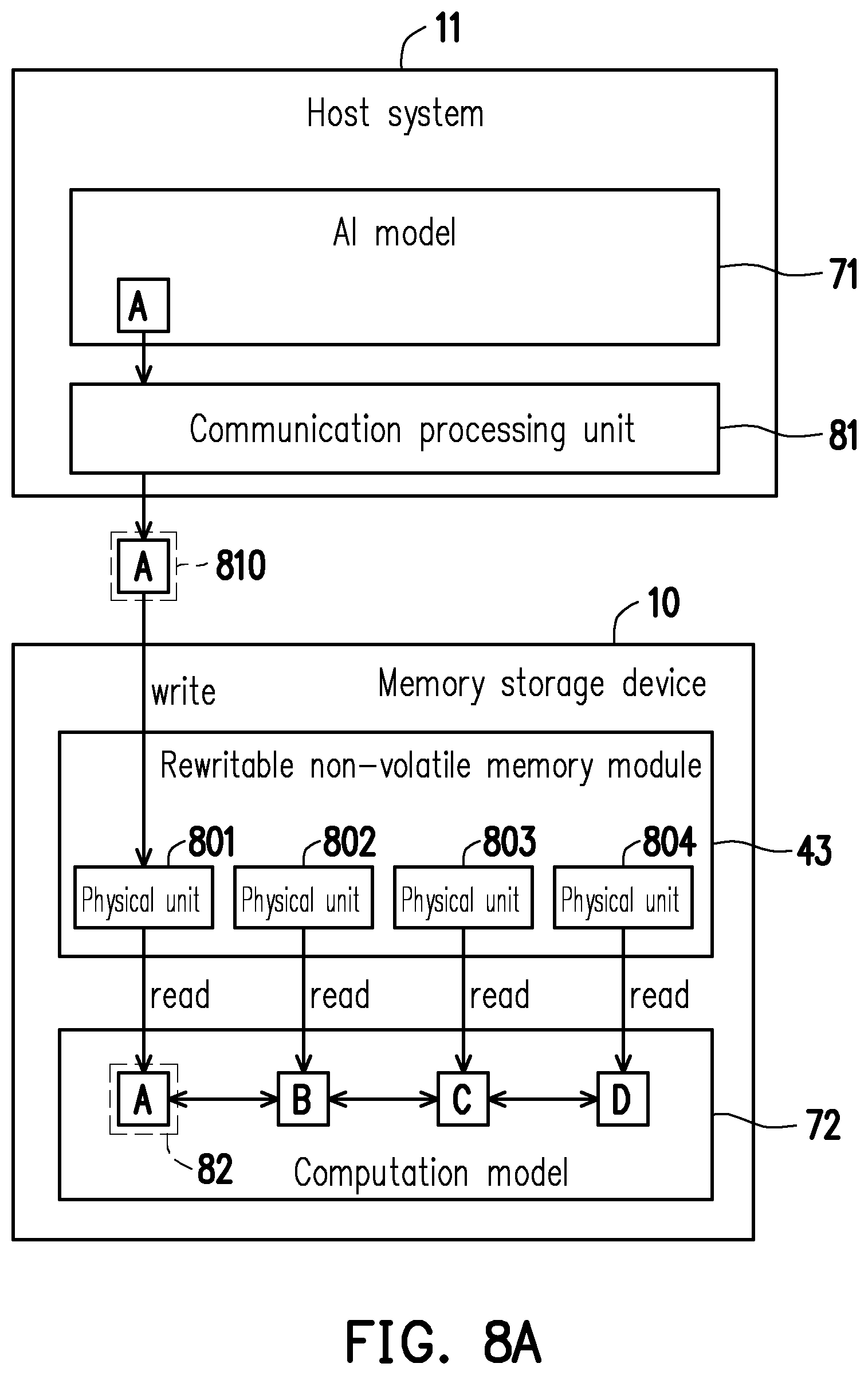Patent US12353768 Figure 6 – Memory operation method including performing target calculation in memory storage device, memory storage device and memory control circuit unit