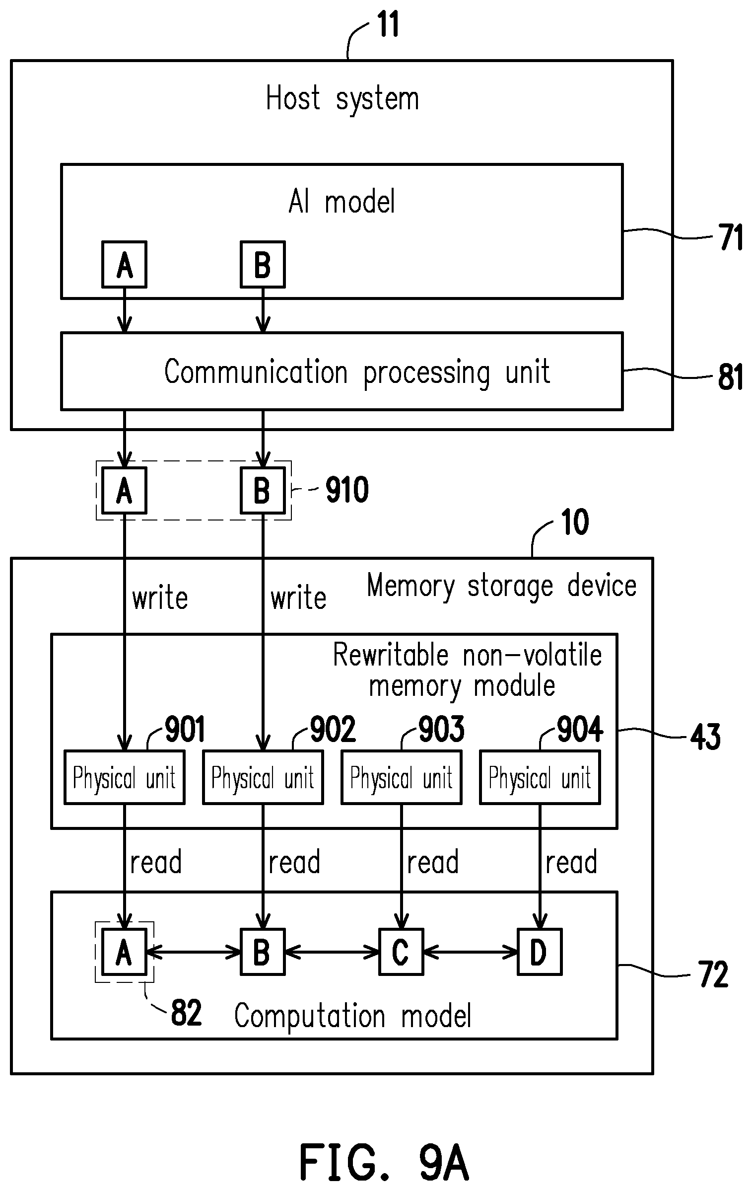 Patent US12353768 Figure 8 – Memory operation method including performing target calculation in memory storage device, memory storage device and memory control circuit unit