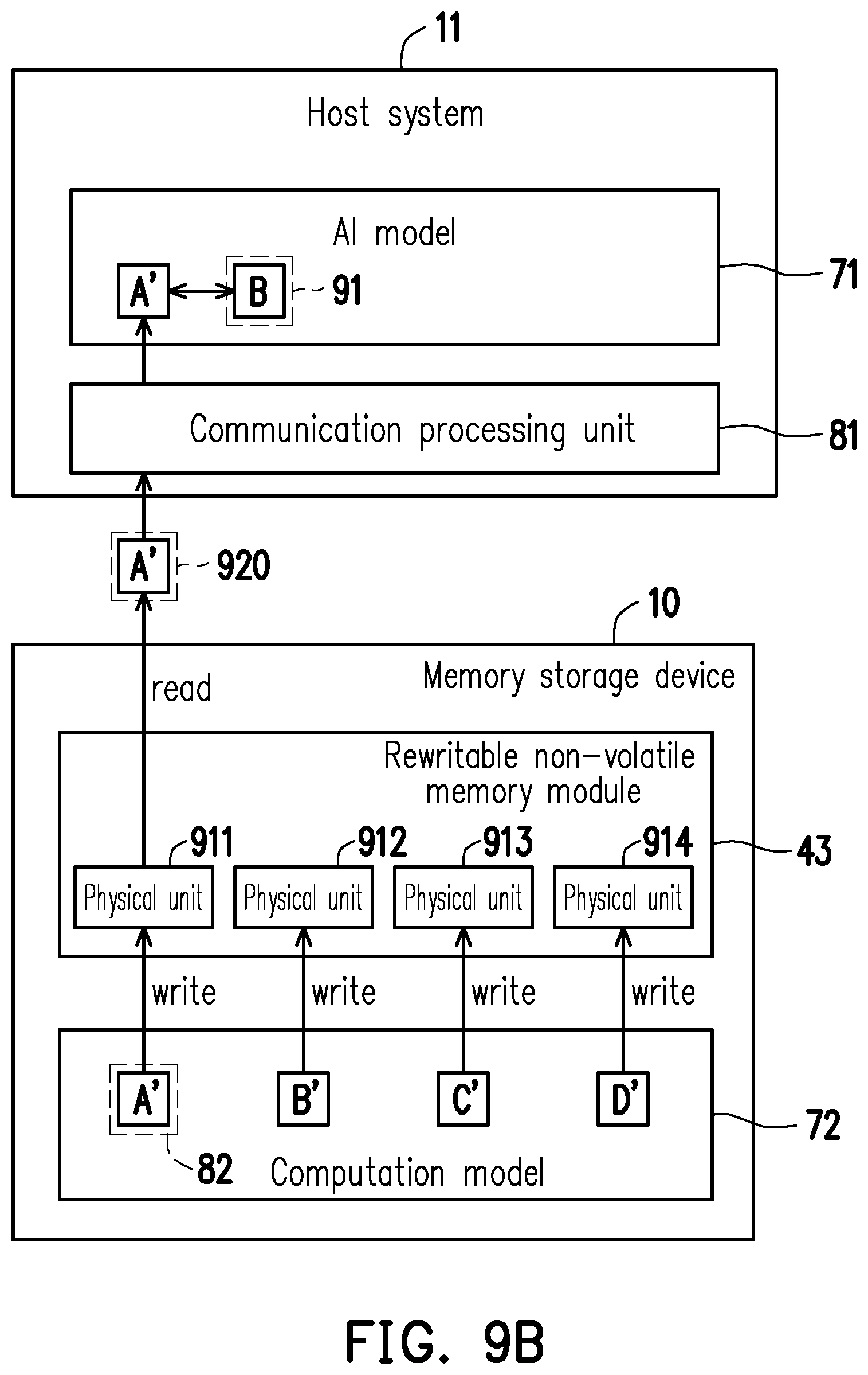 Patent US12353768 Figure 9 – Memory operation method including performing target calculation in memory storage device, memory storage device and memory control circuit unit