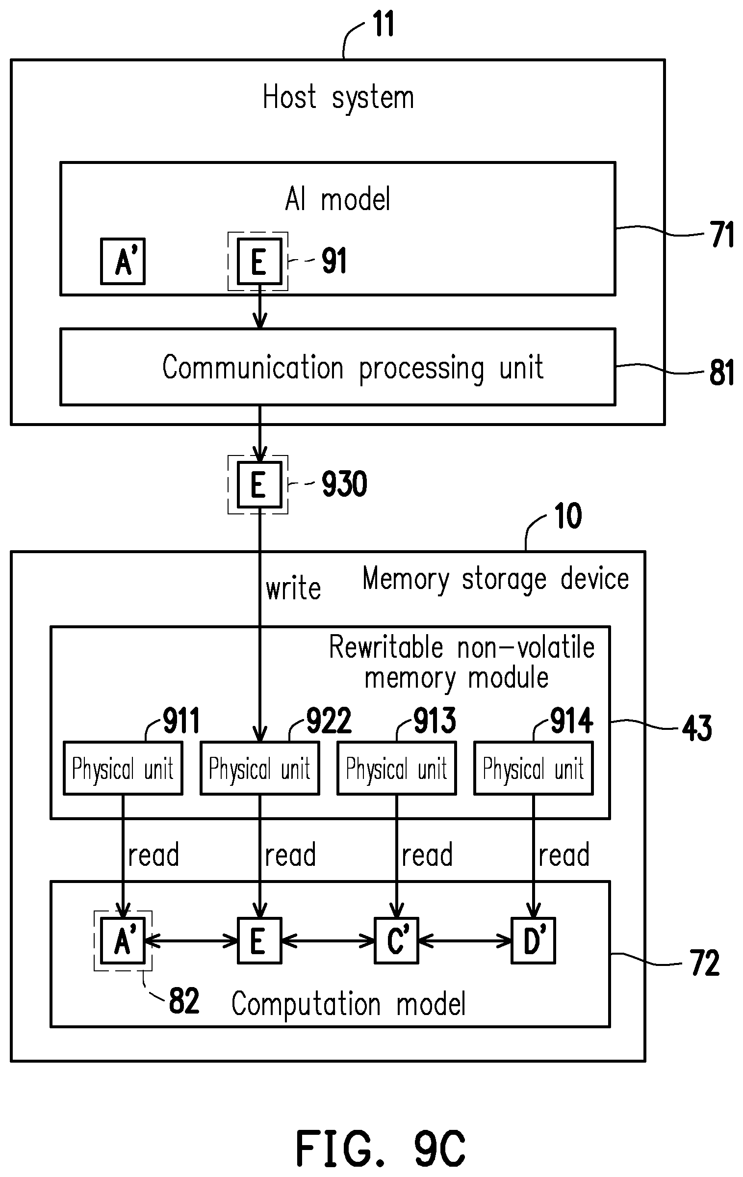 Patent US12353768 Figure 10 – Memory operation method including performing target calculation in memory storage device, memory storage device and memory control circuit unit