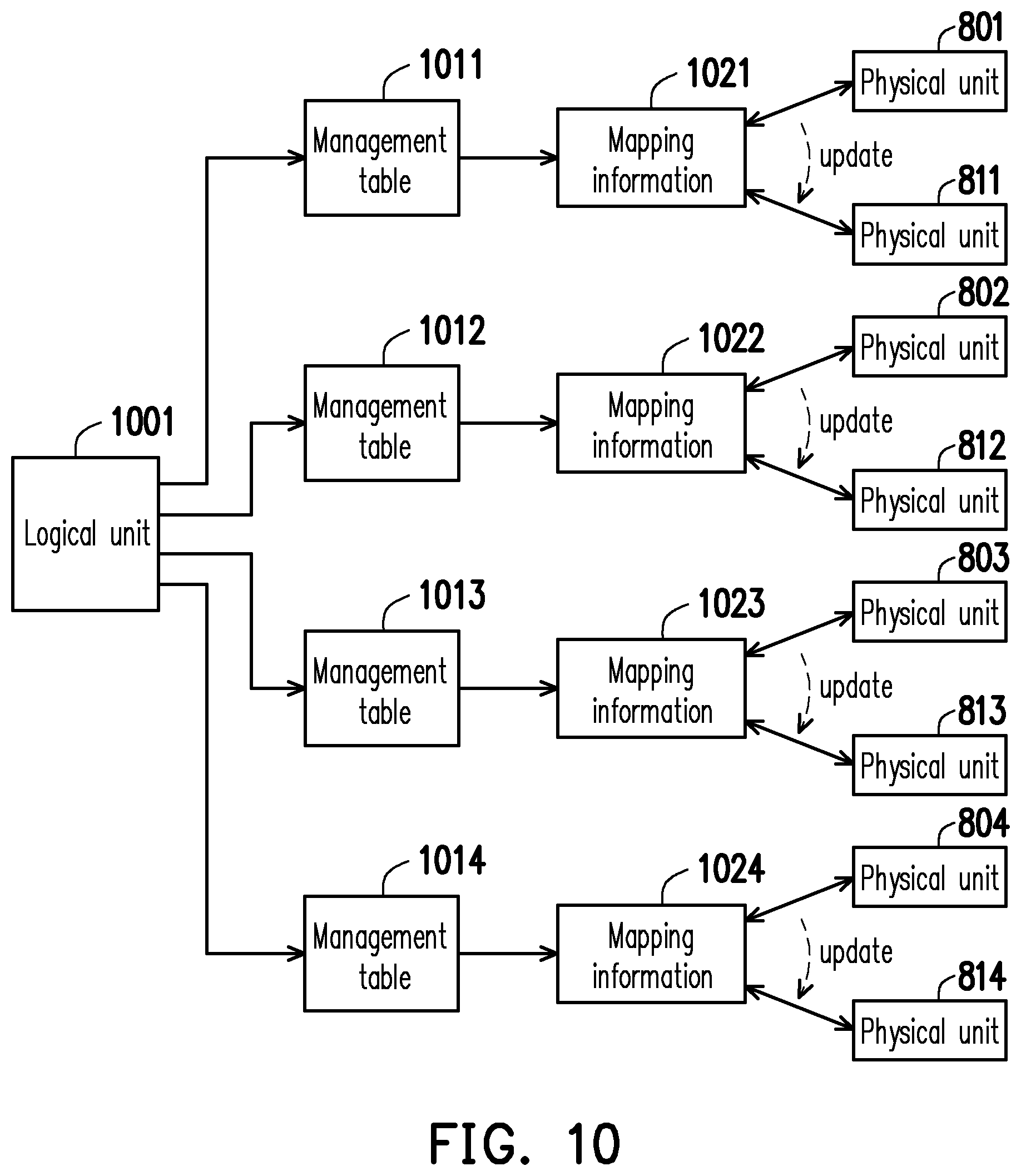 Patent US12353768 Figure 12 – Memory operation method including performing target calculation in memory storage device, memory storage device and memory control circuit unit