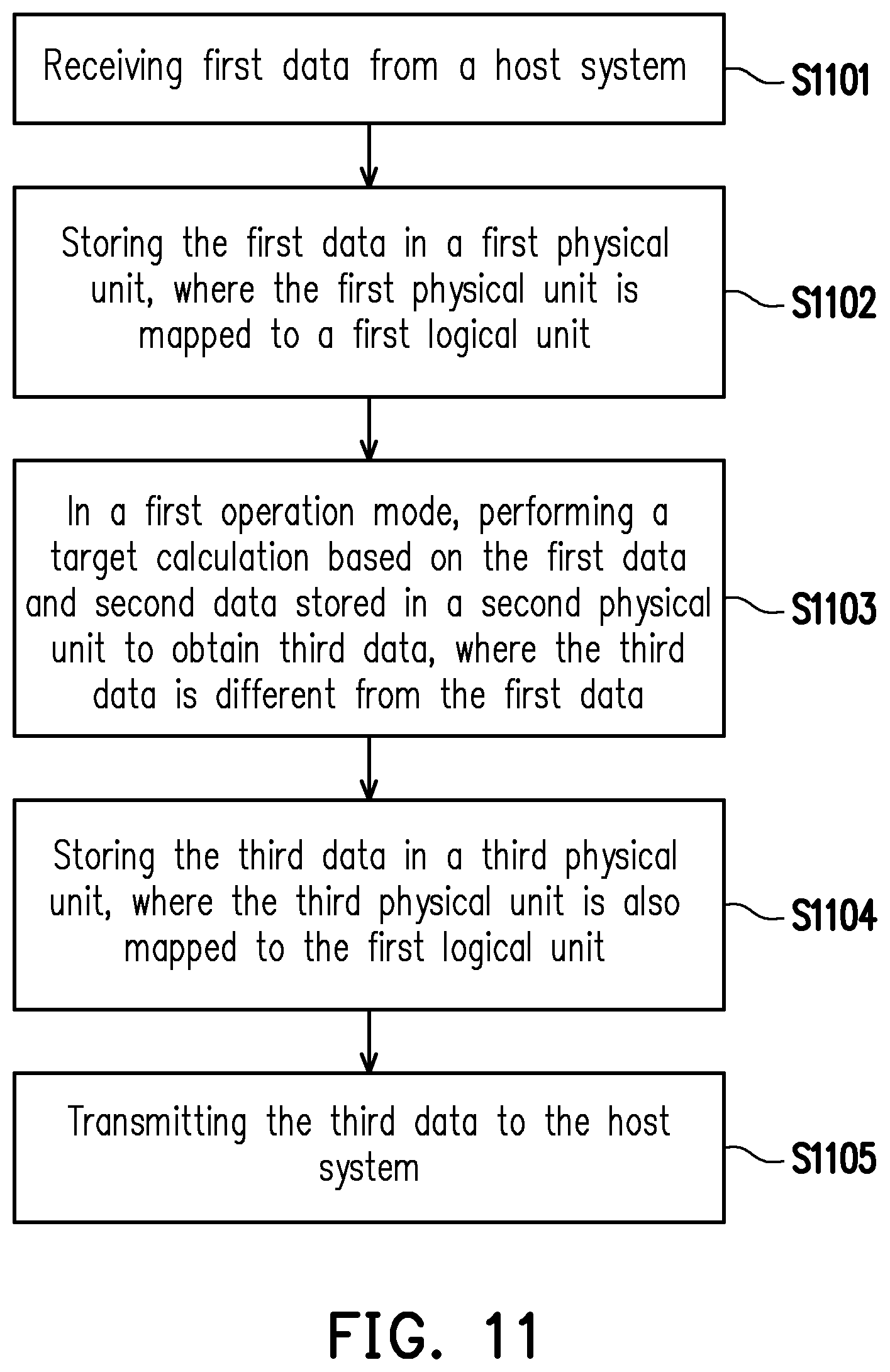 Patent US12353768 Figure 13 – Memory operation method including performing target calculation in memory storage device, memory storage device and memory control circuit unit