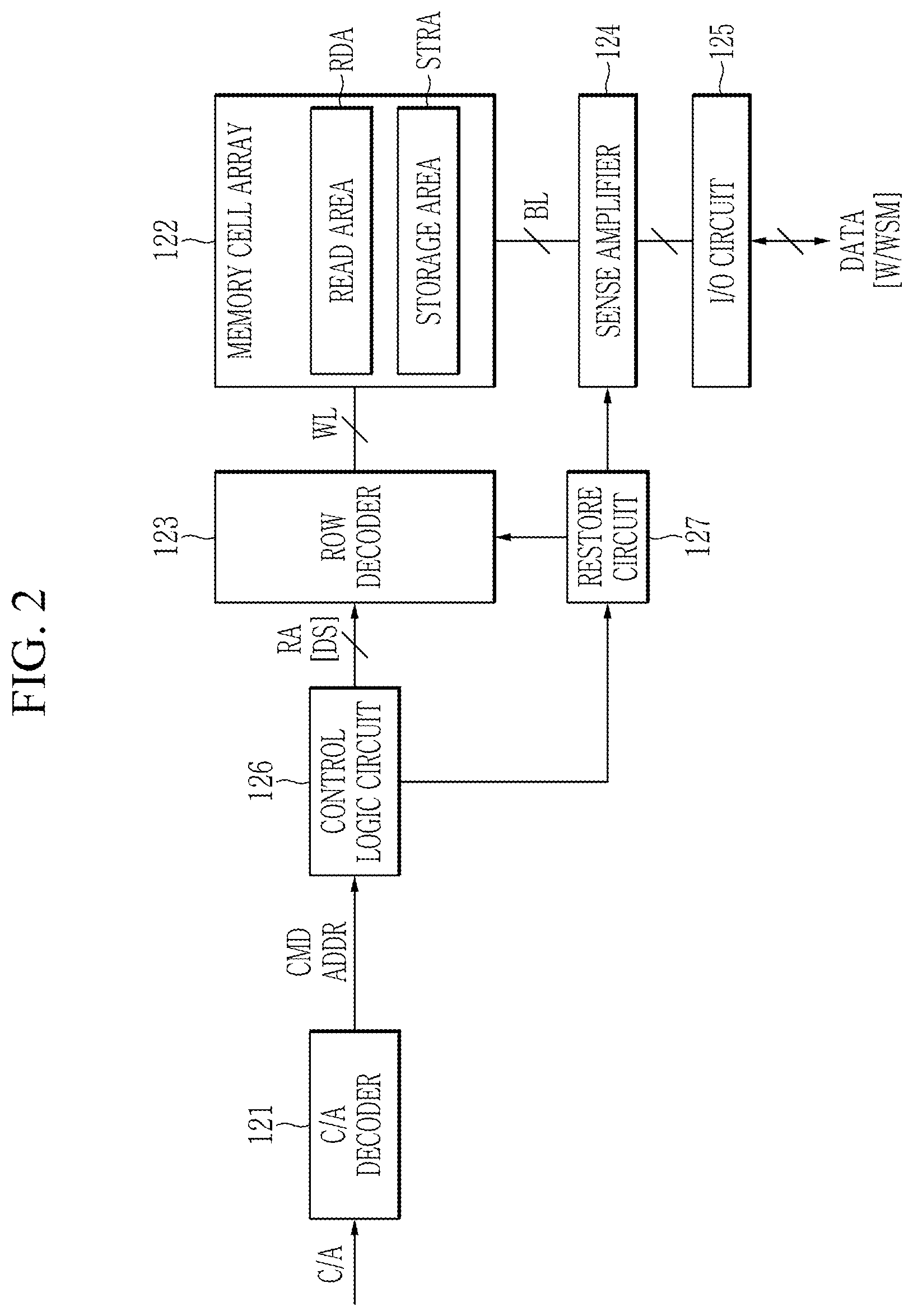 Patent US12353769 Figure 2 – Memory device and operation method thereof