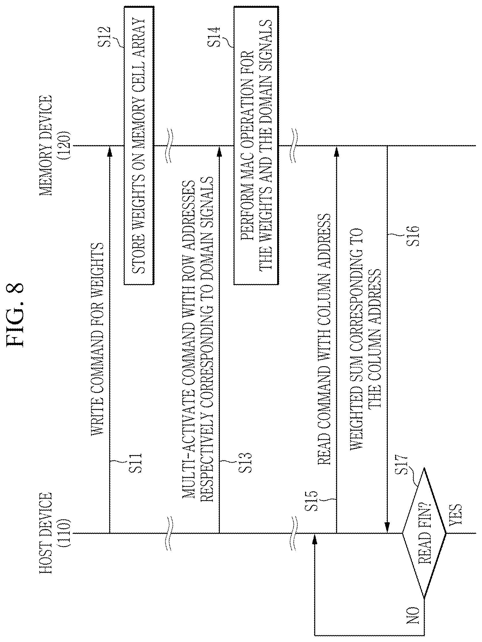 Patent US12353769 Figure 9 – Memory device and operation method thereof
