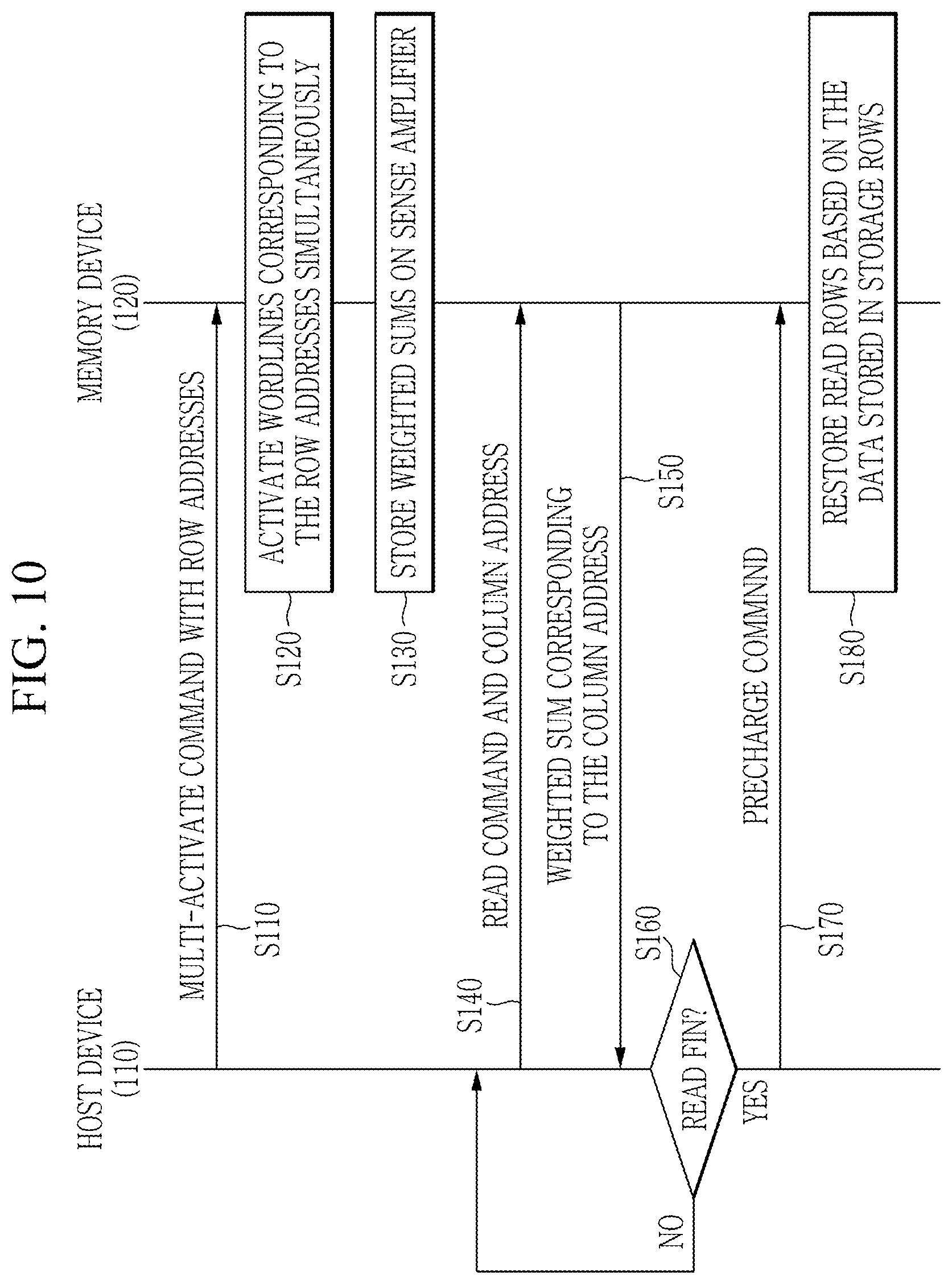 Patent US12353769 Figure 11 – Memory device and operation method thereof
