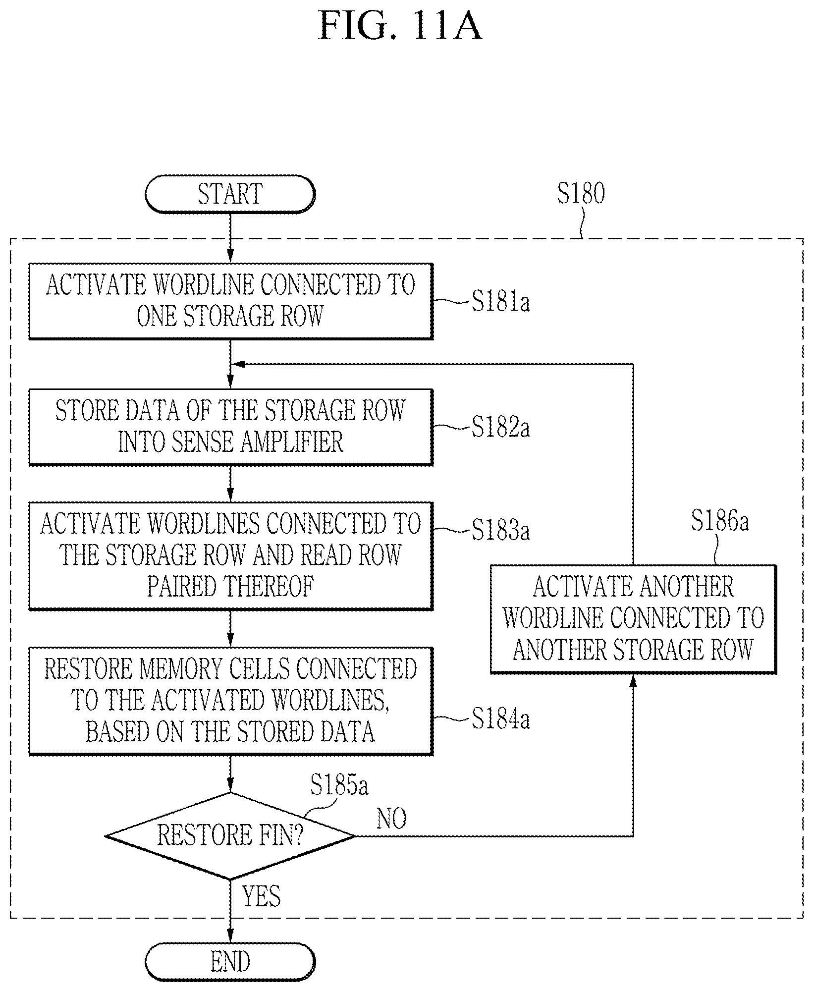 Patent US12353769 Figure 12 – Memory device and operation method thereof