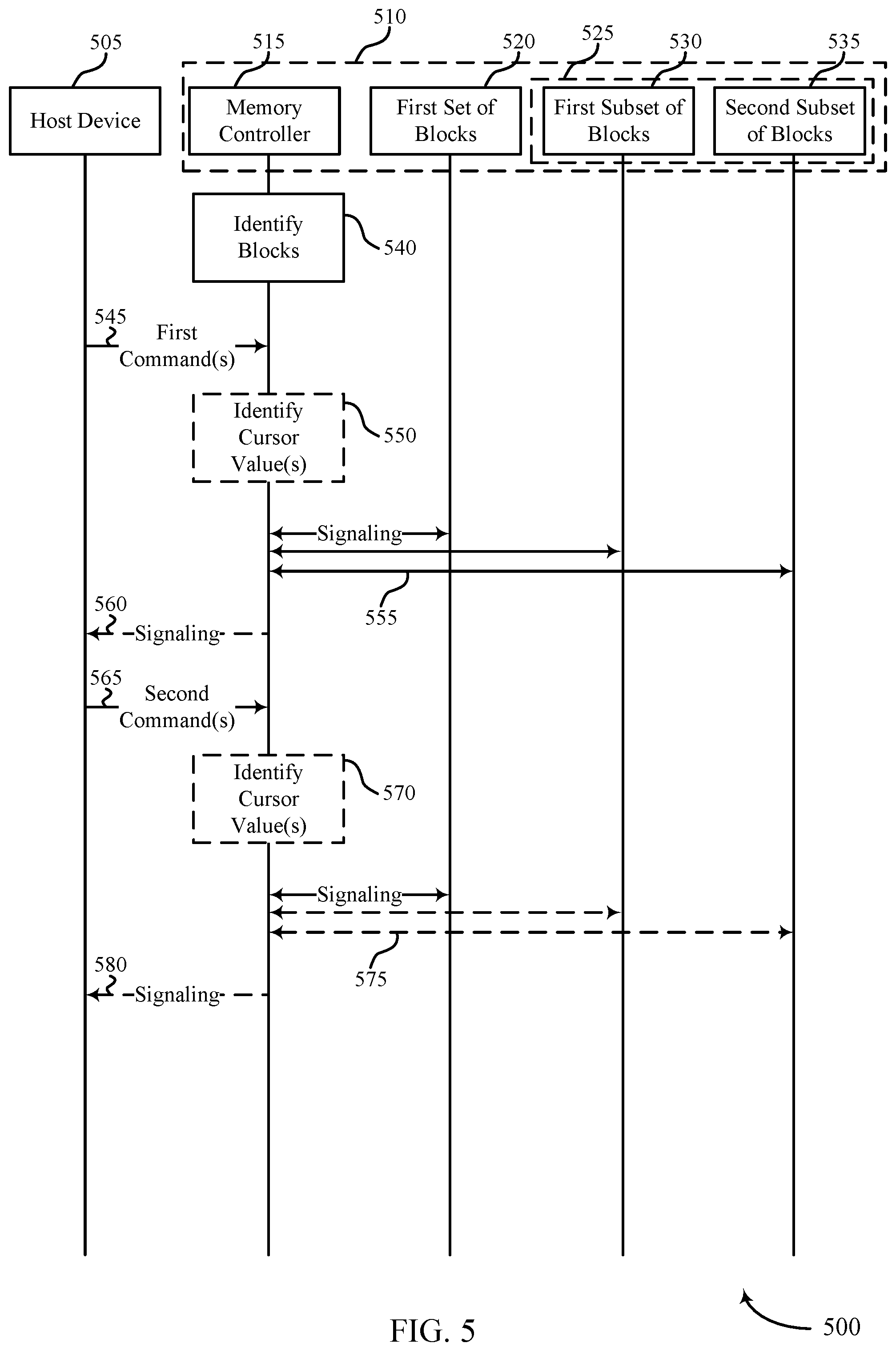 Patent US12353770 Figure 5 – Adaptive block mapping
