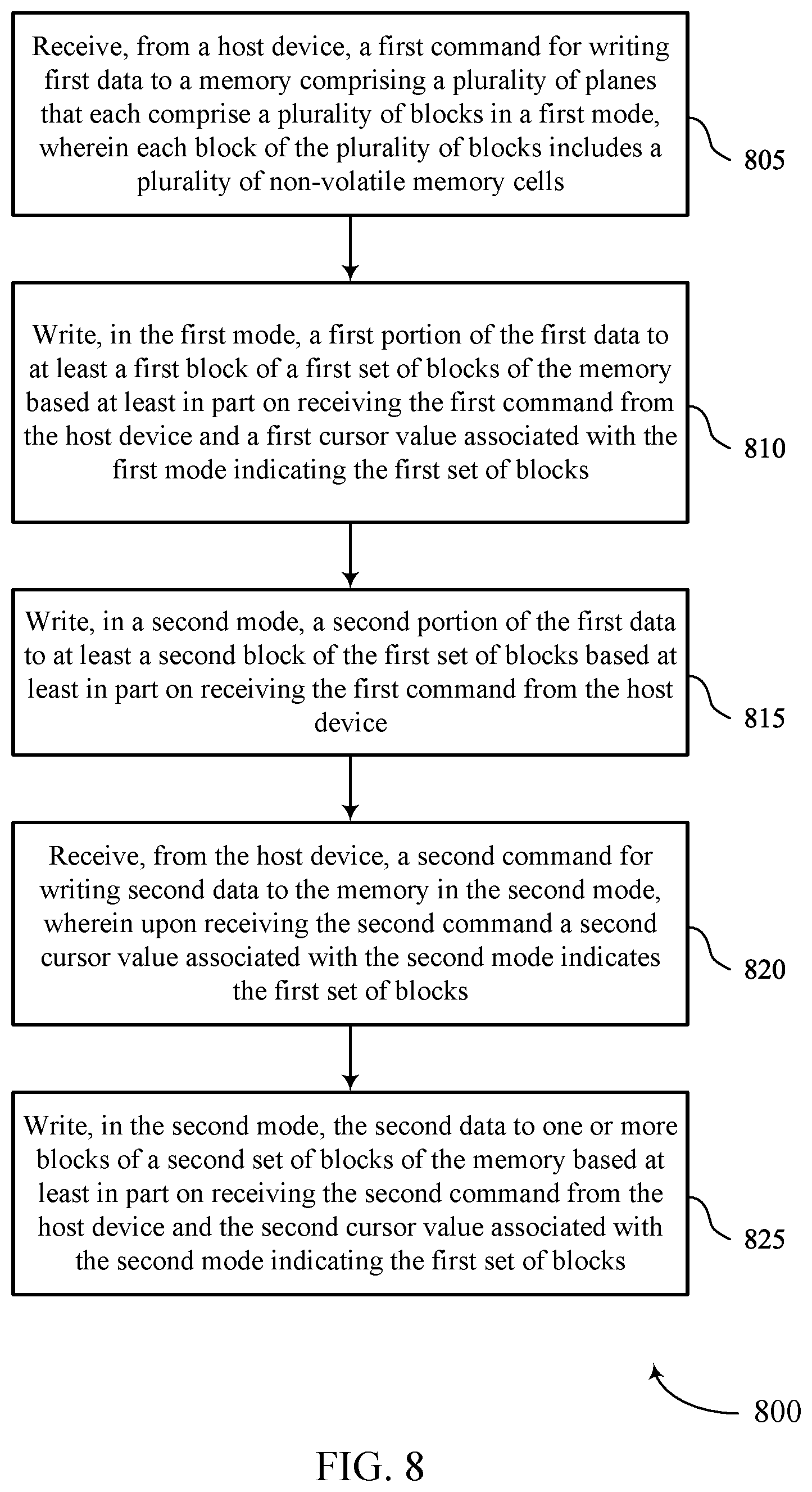 Patent US12353770 Figure 8 – Adaptive block mapping