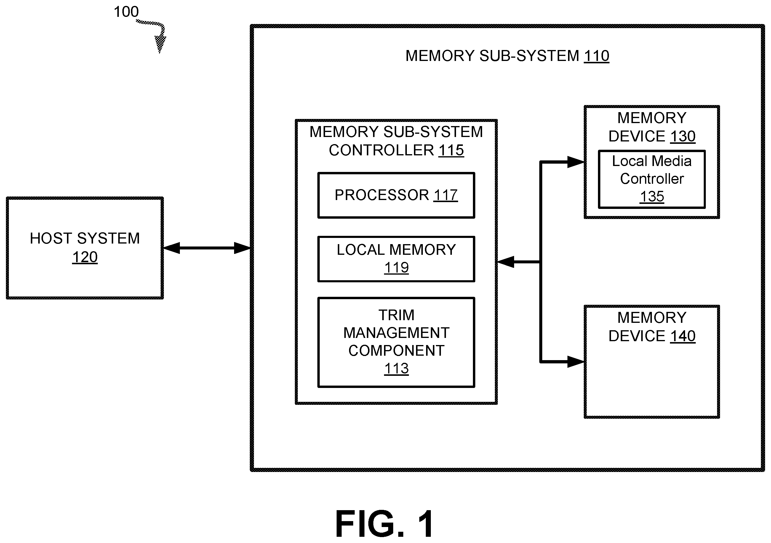 Patent US12353771 Figure 1 – Charge loss mitigation throughout memory device lifecycle by proactive window shift