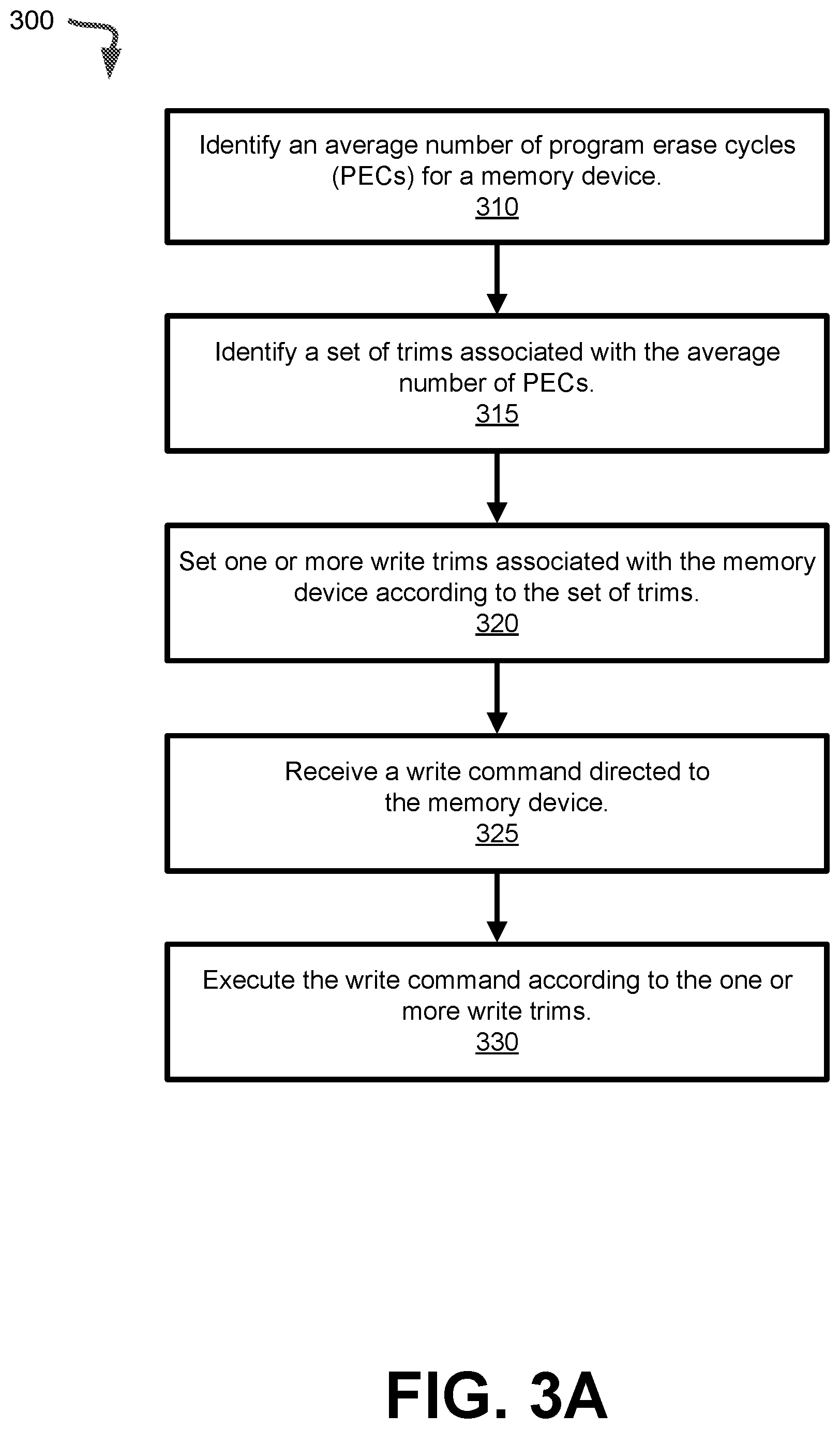 Patent US12353771 Figure 4 – Charge loss mitigation throughout memory device lifecycle by proactive window shift