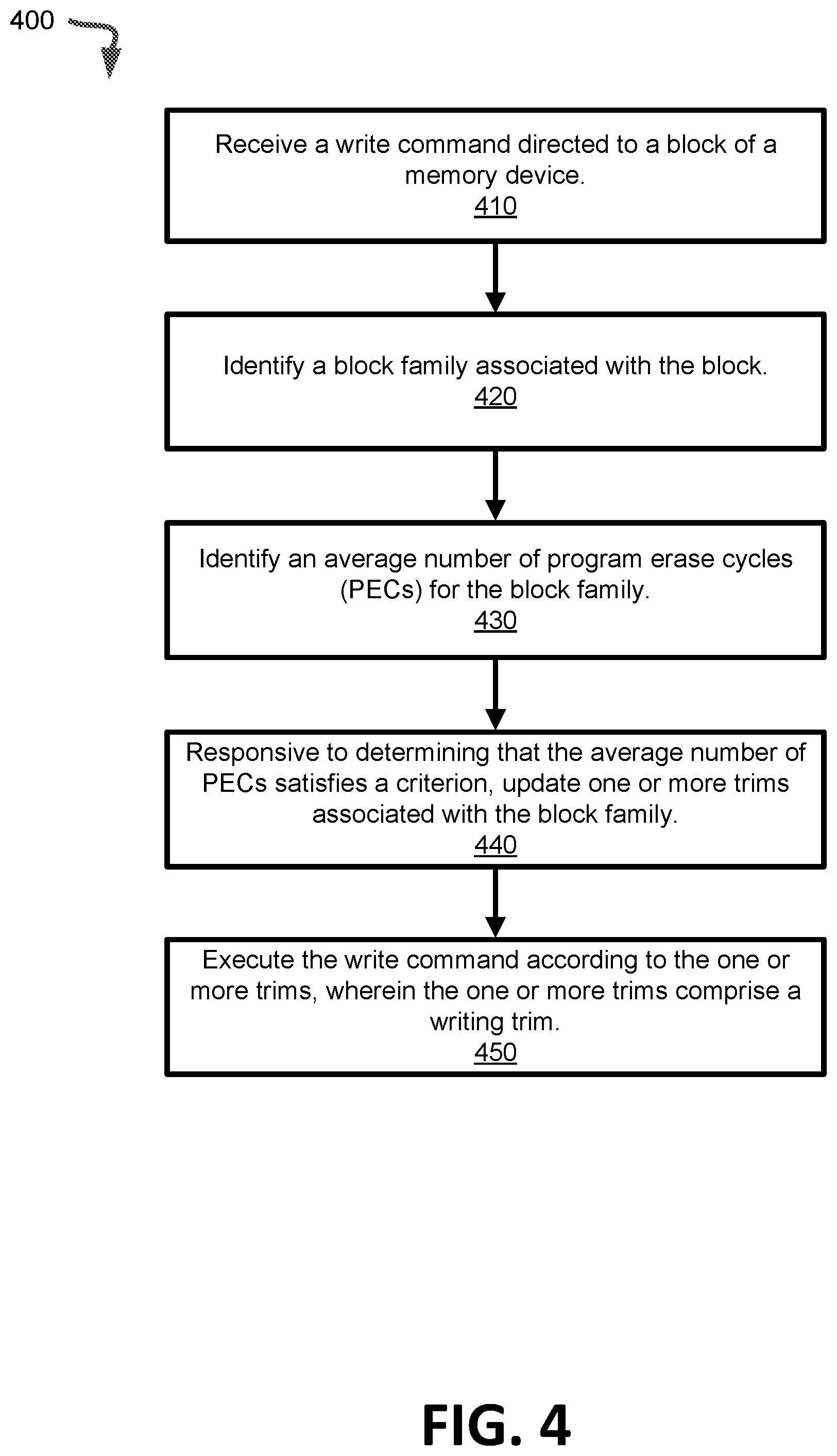 Patent US12353771 Figure 6 – Charge loss mitigation throughout memory device lifecycle by proactive window shift