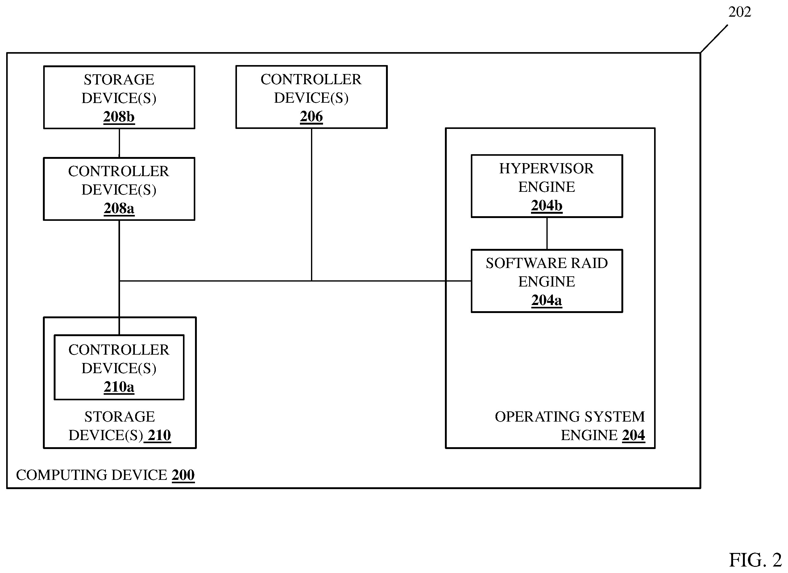 Patent US12353772 Figure 2 – Software-RAID-protected boot data vSAN system