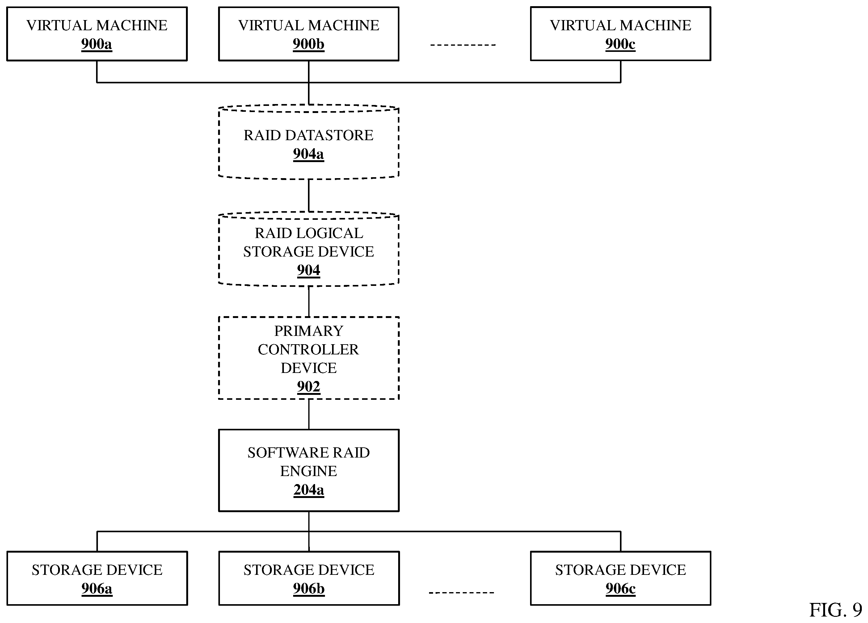 Patent US12353772 Figure 13 – Software-RAID-protected boot data vSAN system