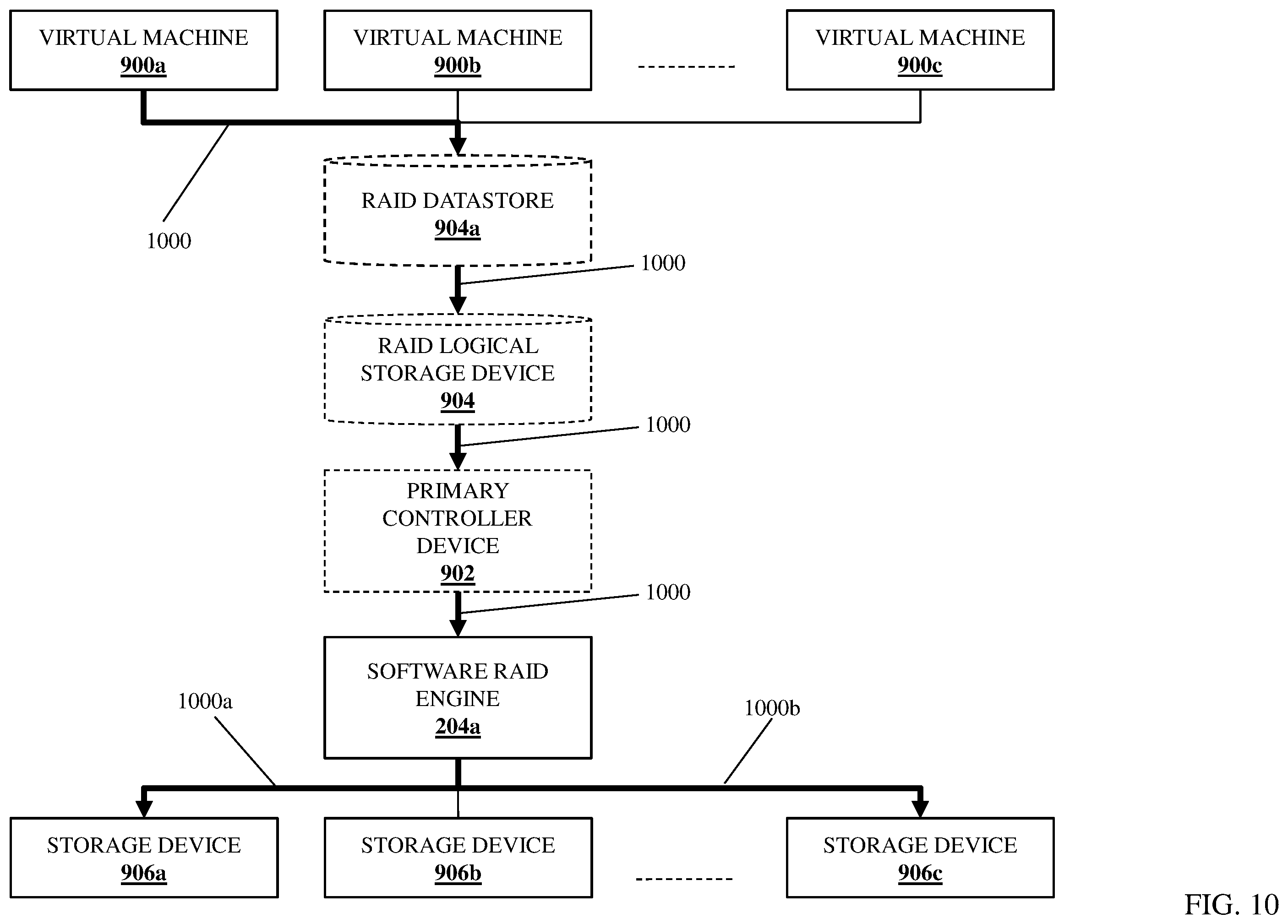 Patent US12353772 Figure 14 – Software-RAID-protected boot data vSAN system