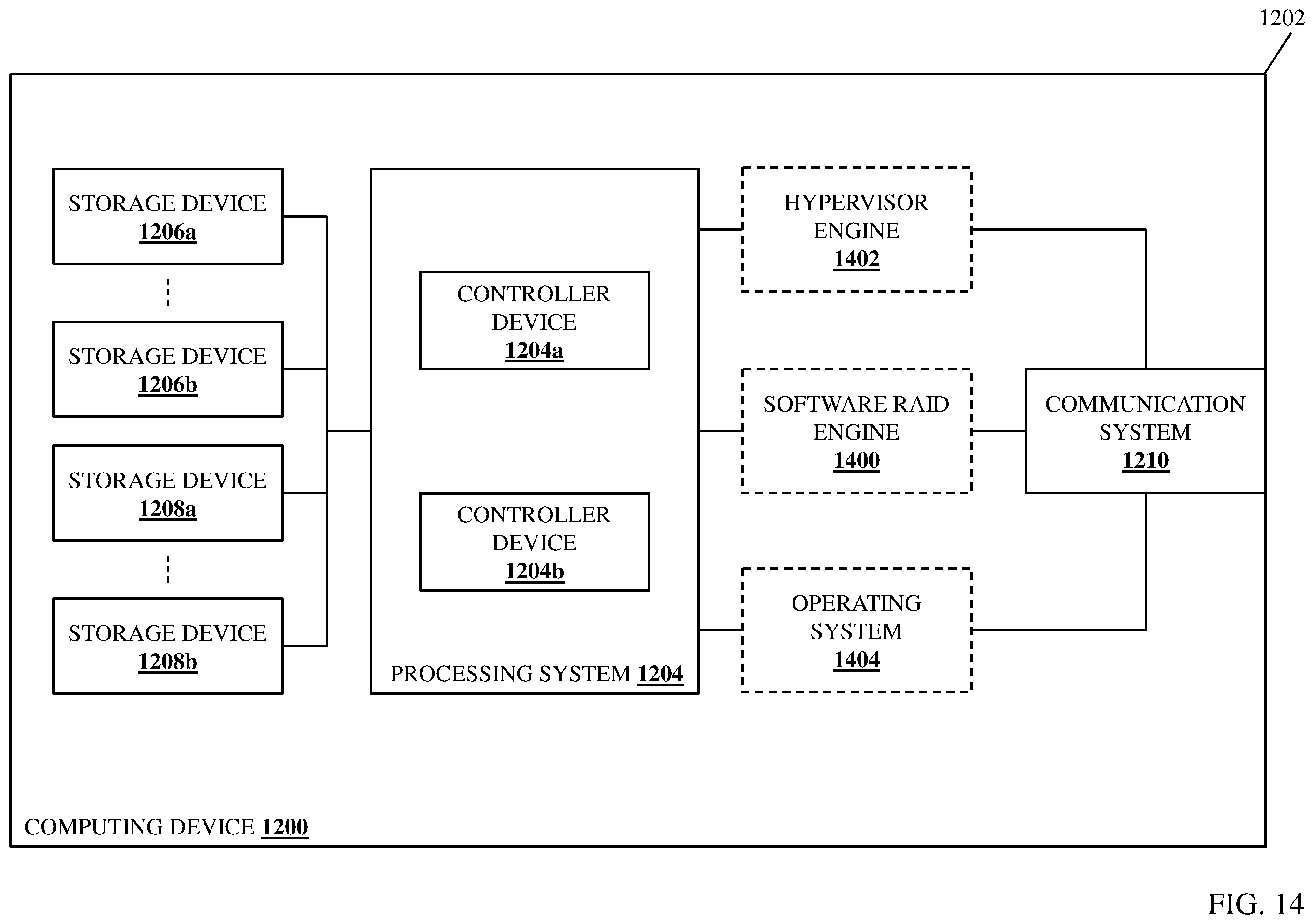 Patent US12353772 Figure 18 – Software-RAID-protected boot data vSAN system