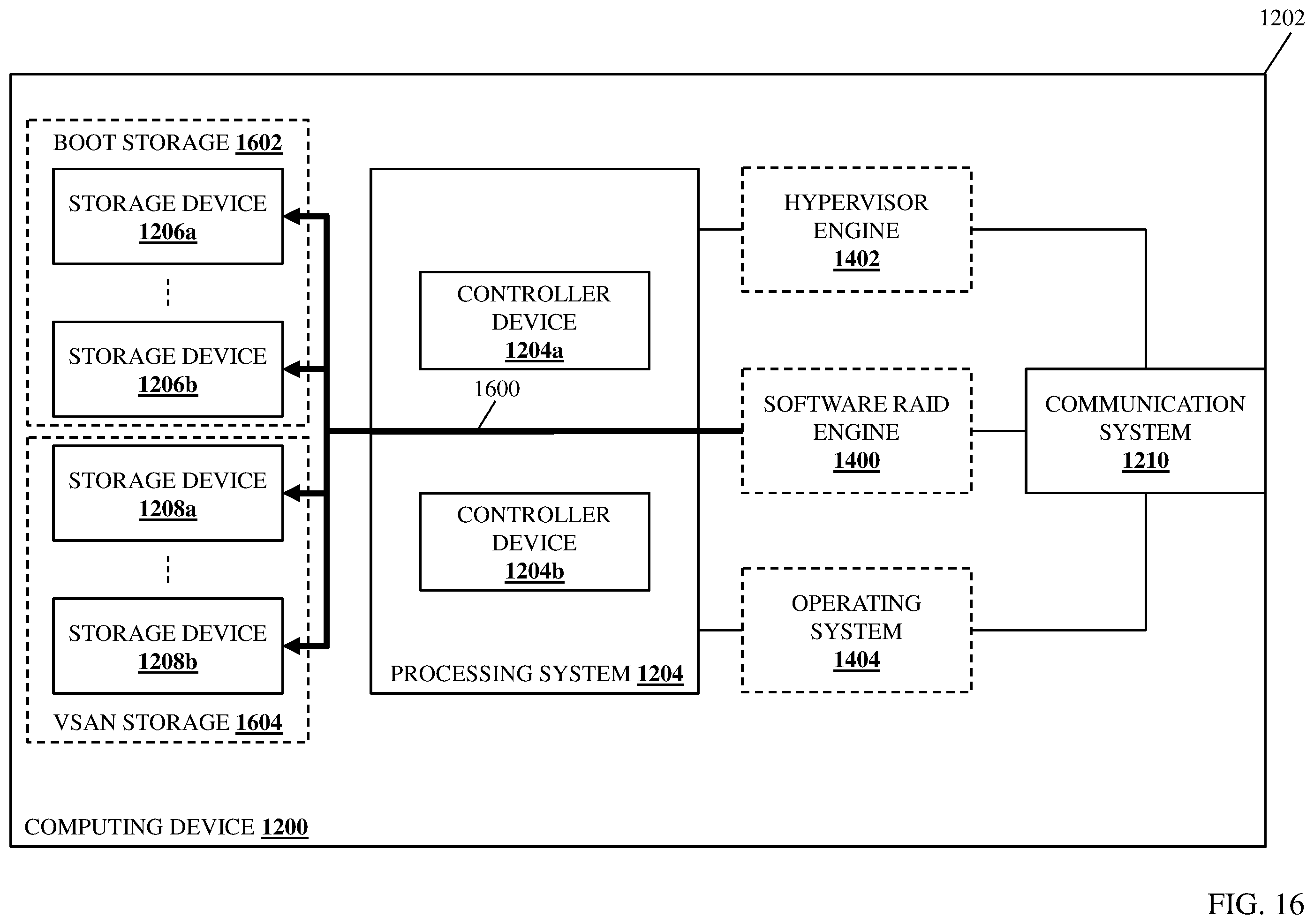 Patent US12353772 Figure 20 – Software-RAID-protected boot data vSAN system