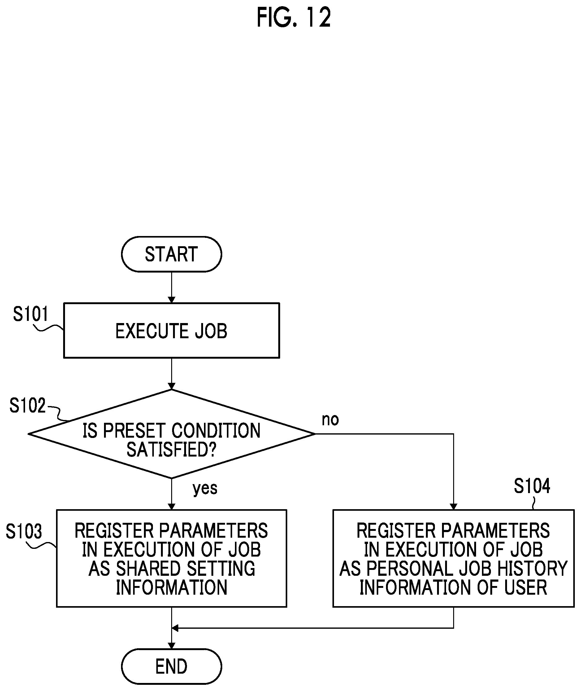 Patent US12353774 Figure 12 – Information processing apparatus, non-transitory computer readable medium storing program, and information processing method
