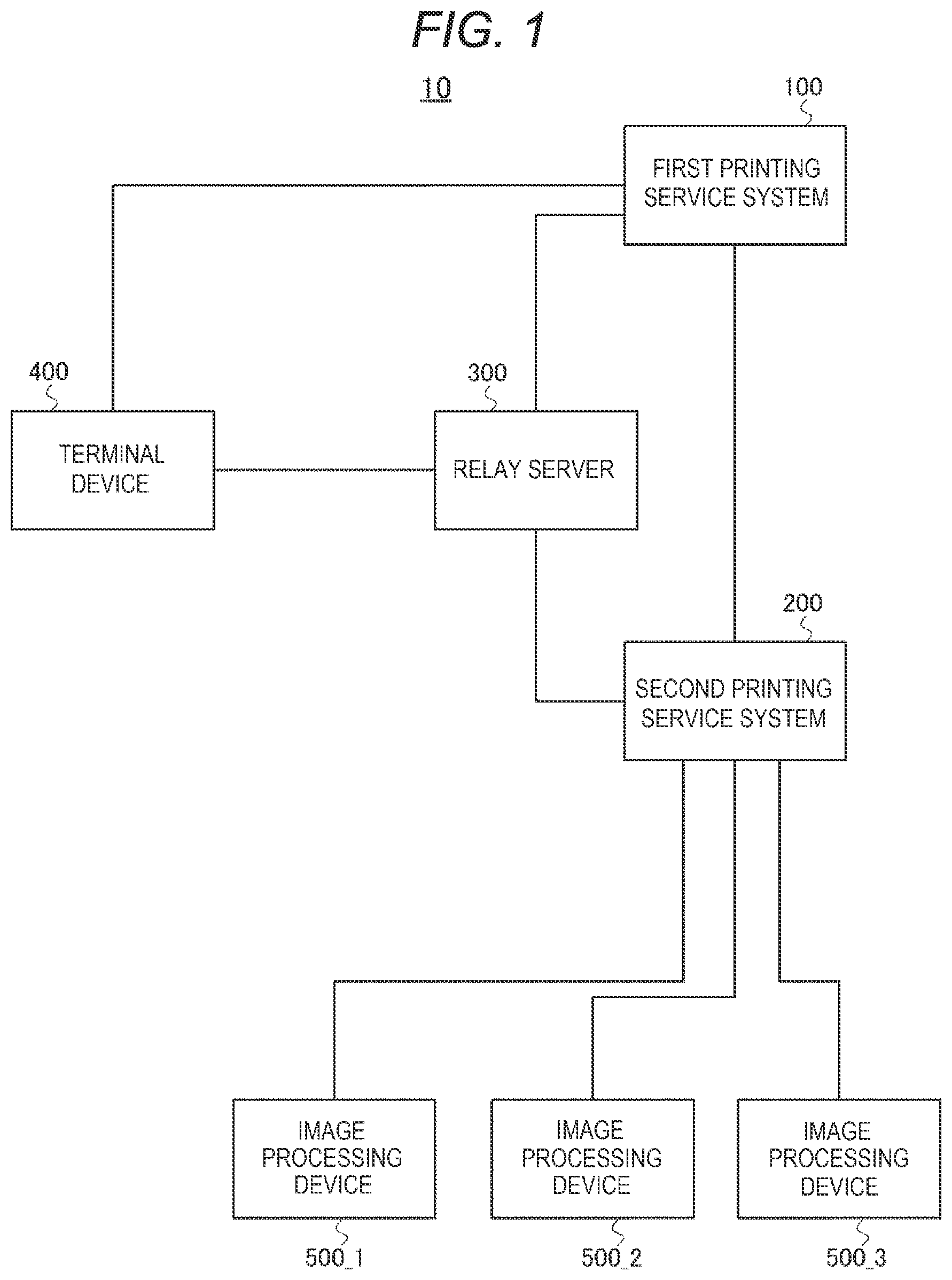 Patent US12353775 Figure 1 – Server, printing system, information processing method, and non-transitory computer-readable storage medium