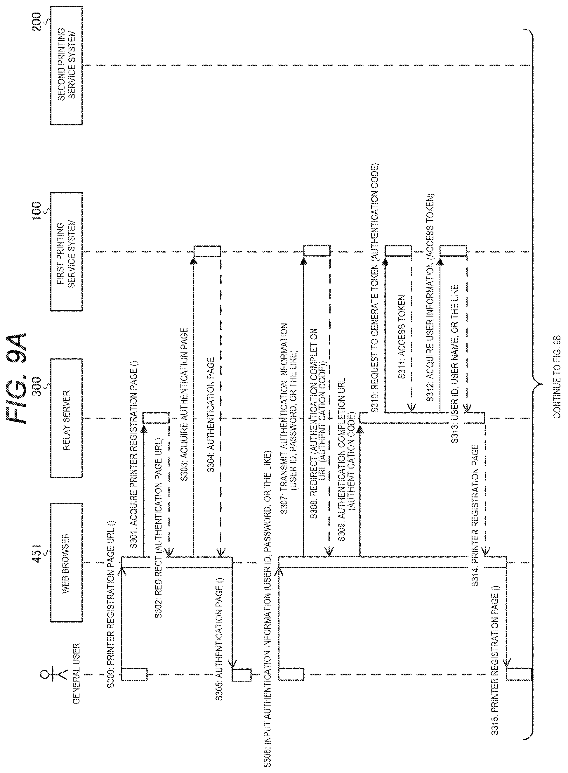 Patent US12353775 Figure 9 – Server, printing system, information processing method, and non-transitory computer-readable storage medium