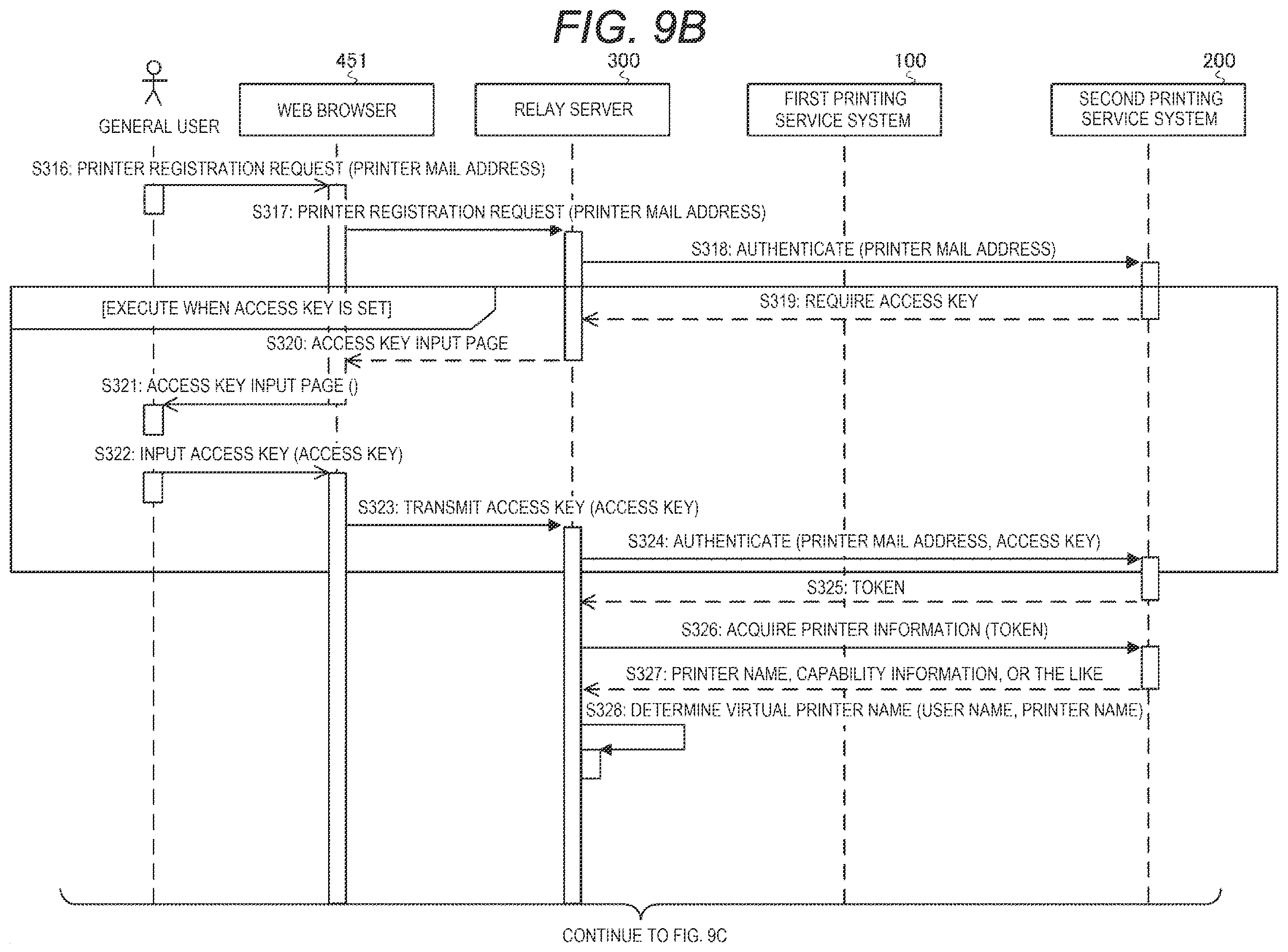 Patent US12353775 Figure 10 – Server, printing system, information processing method, and non-transitory computer-readable storage medium