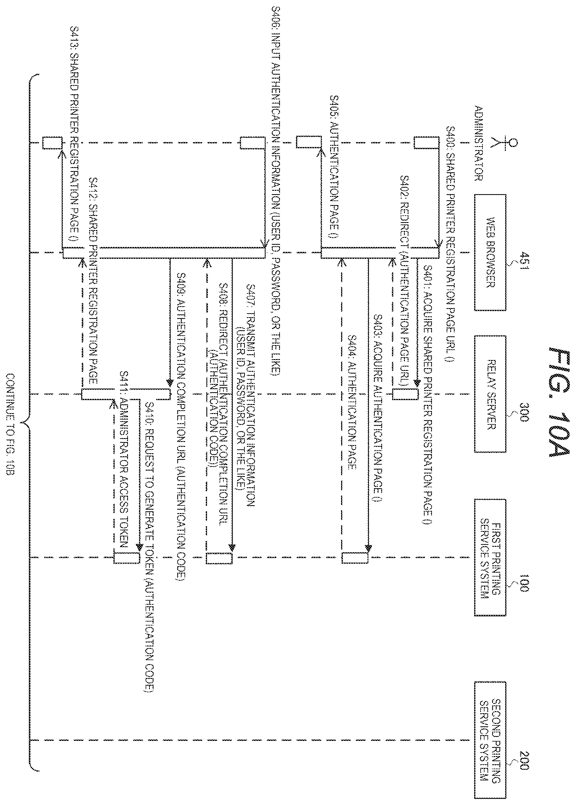 Patent US12353775 Figure 12 – Server, printing system, information processing method, and non-transitory computer-readable storage medium