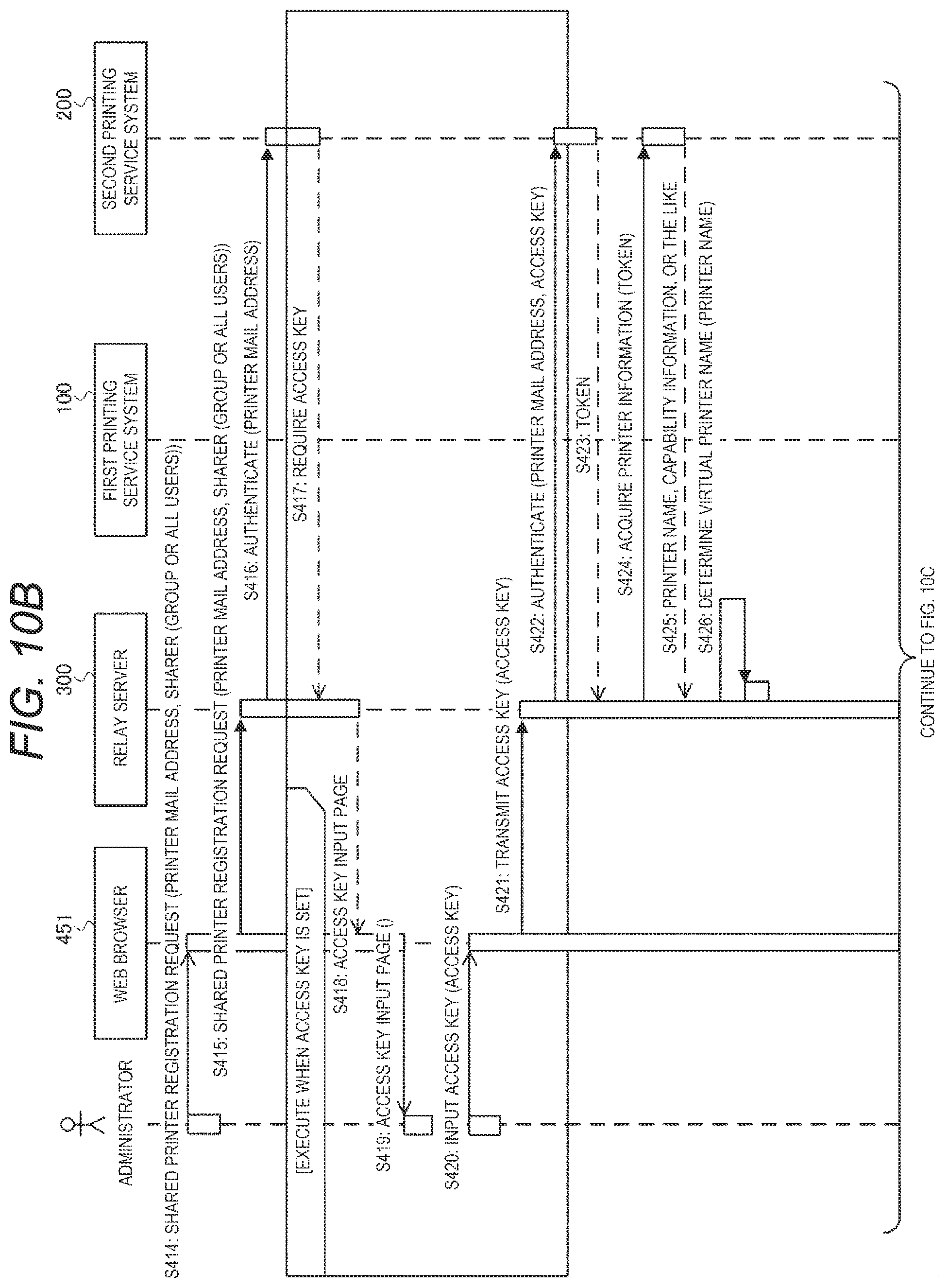 Patent US12353775 Figure 13 – Server, printing system, information processing method, and non-transitory computer-readable storage medium