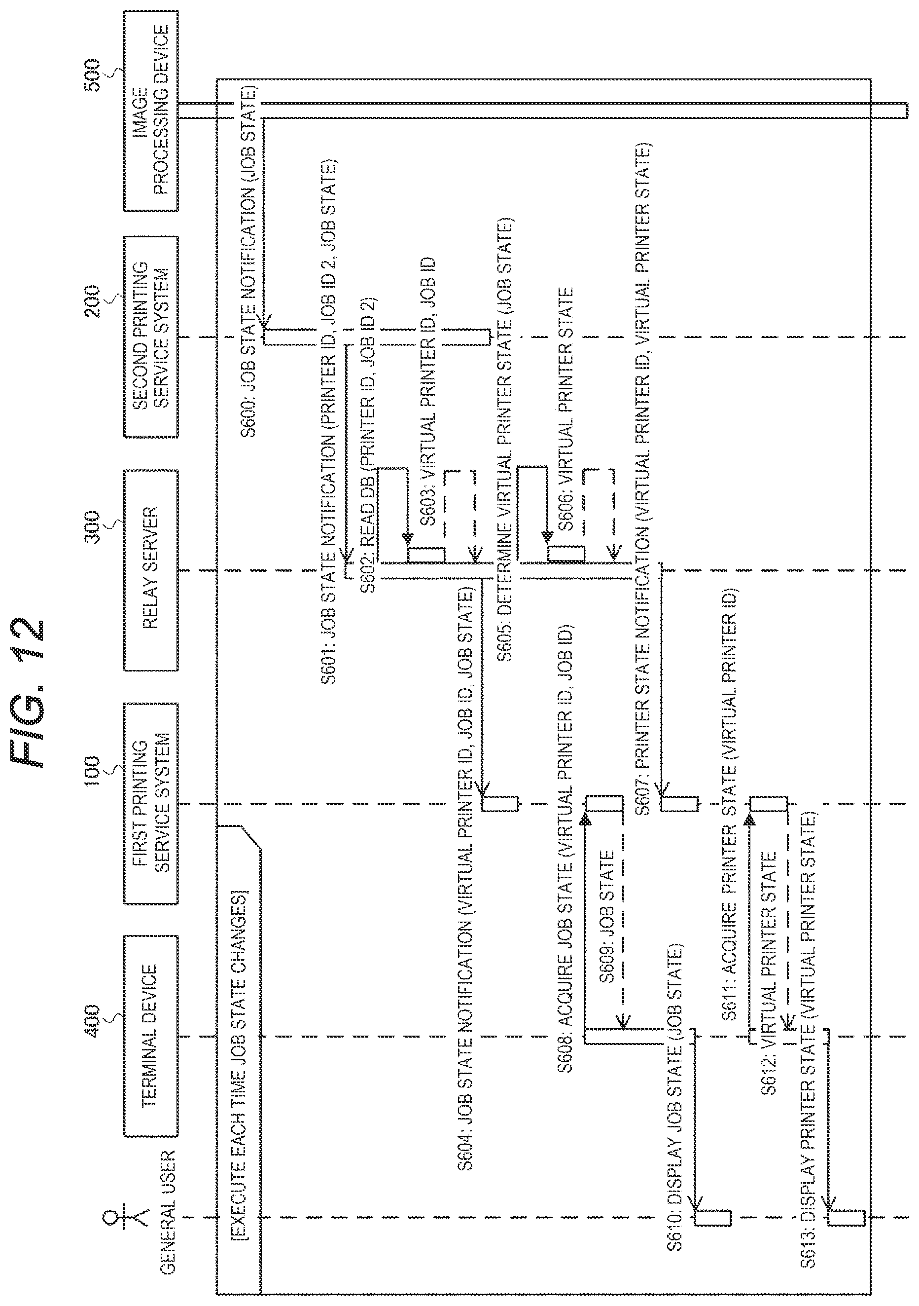 Patent US12353775 Figure 19 – Server, printing system, information processing method, and non-transitory computer-readable storage medium