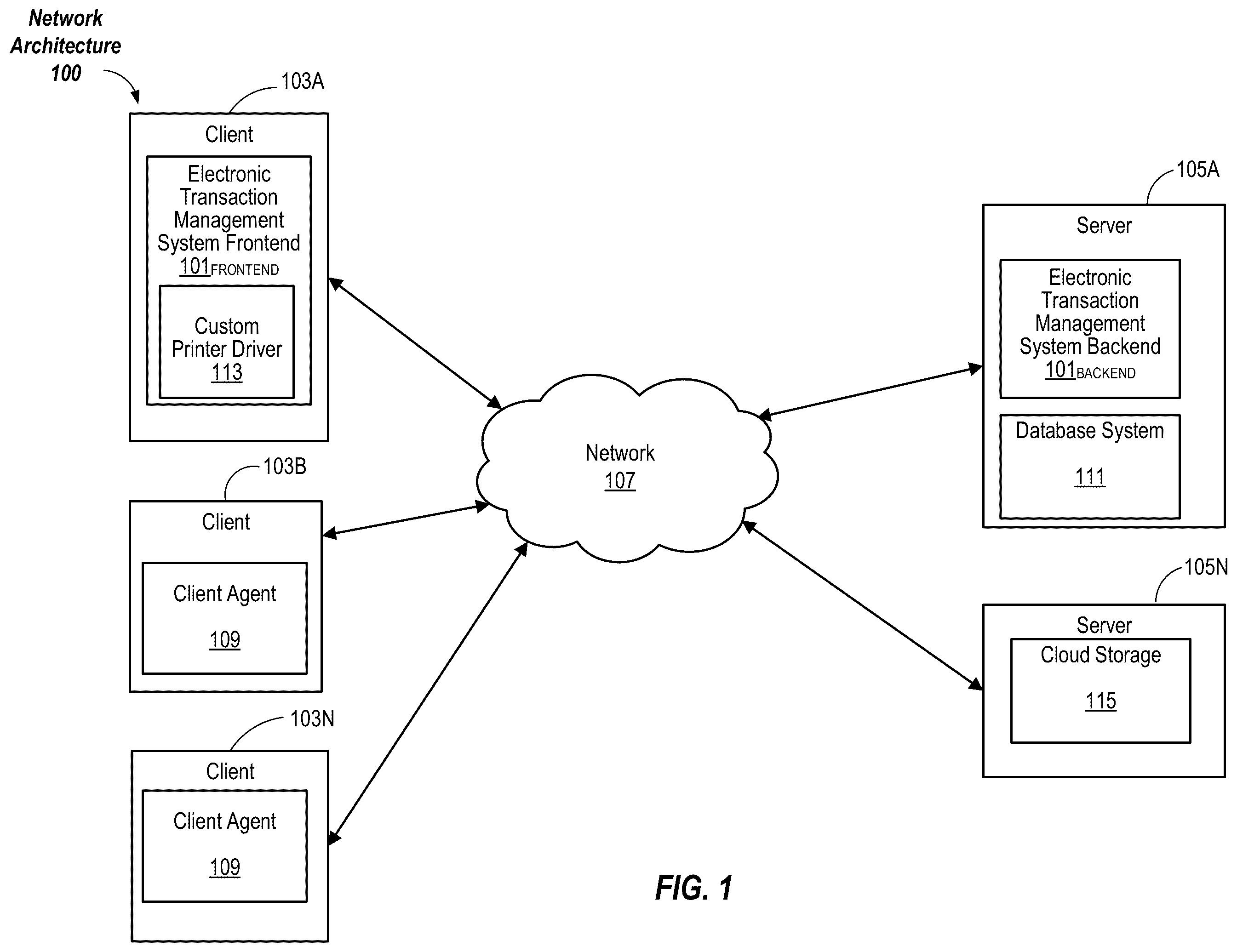 Patent US12353776 Figure 1 – Using a custom printer driver to automatically electronically create, capture and manage all documents utilized in a transaction, with automatic upload and verification of documents