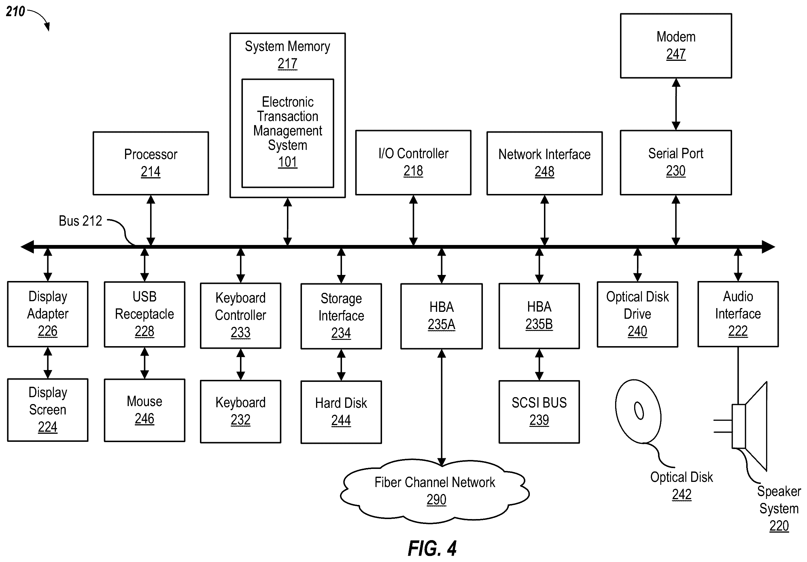 Patent US12353776 Figure 4 – Using a custom printer driver to automatically electronically create, capture and manage all documents utilized in a transaction, with automatic upload and verification of documents