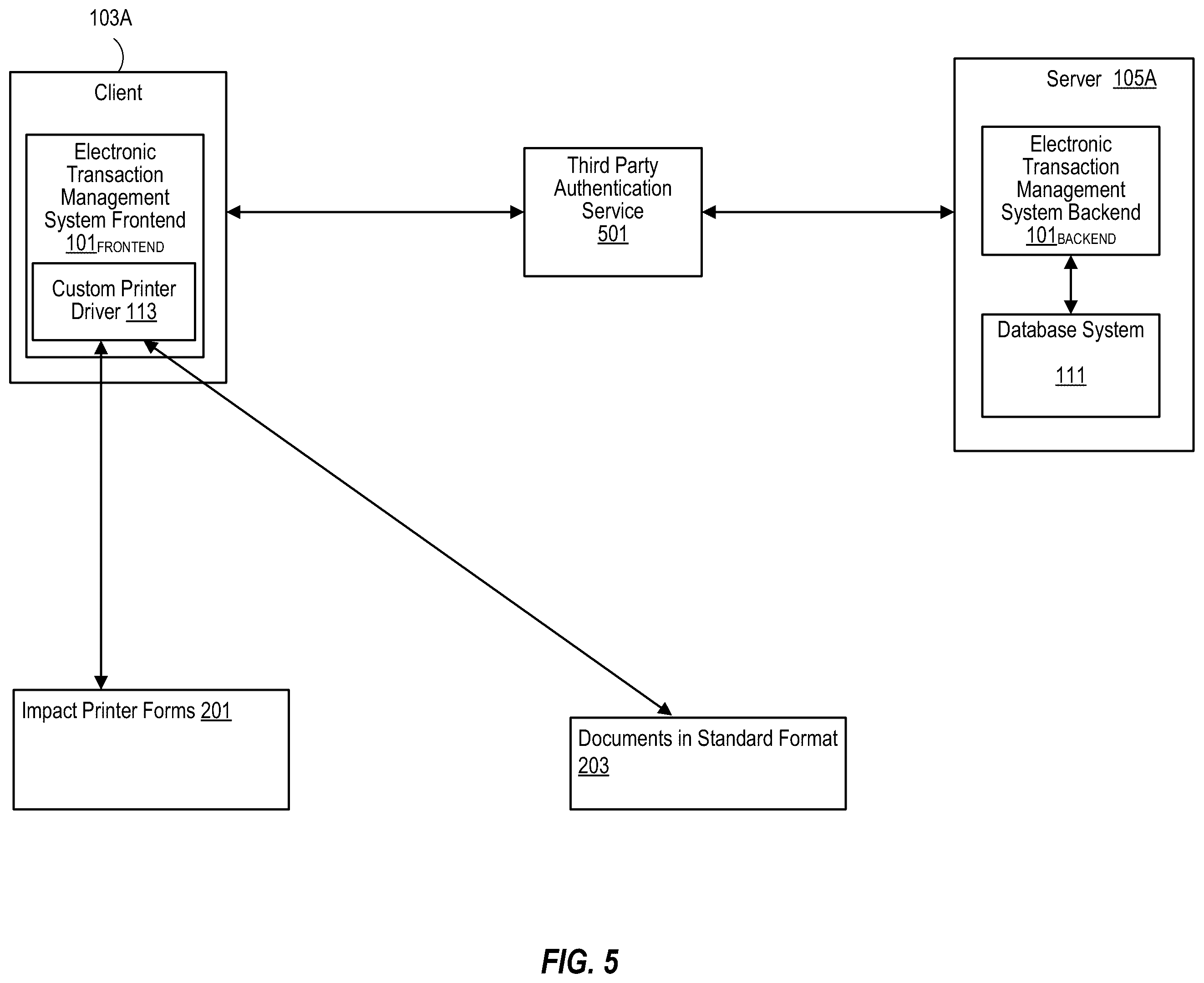 Patent US12353776 Figure 5 – Using a custom printer driver to automatically electronically create, capture and manage all documents utilized in a transaction, with automatic upload and verification of documents