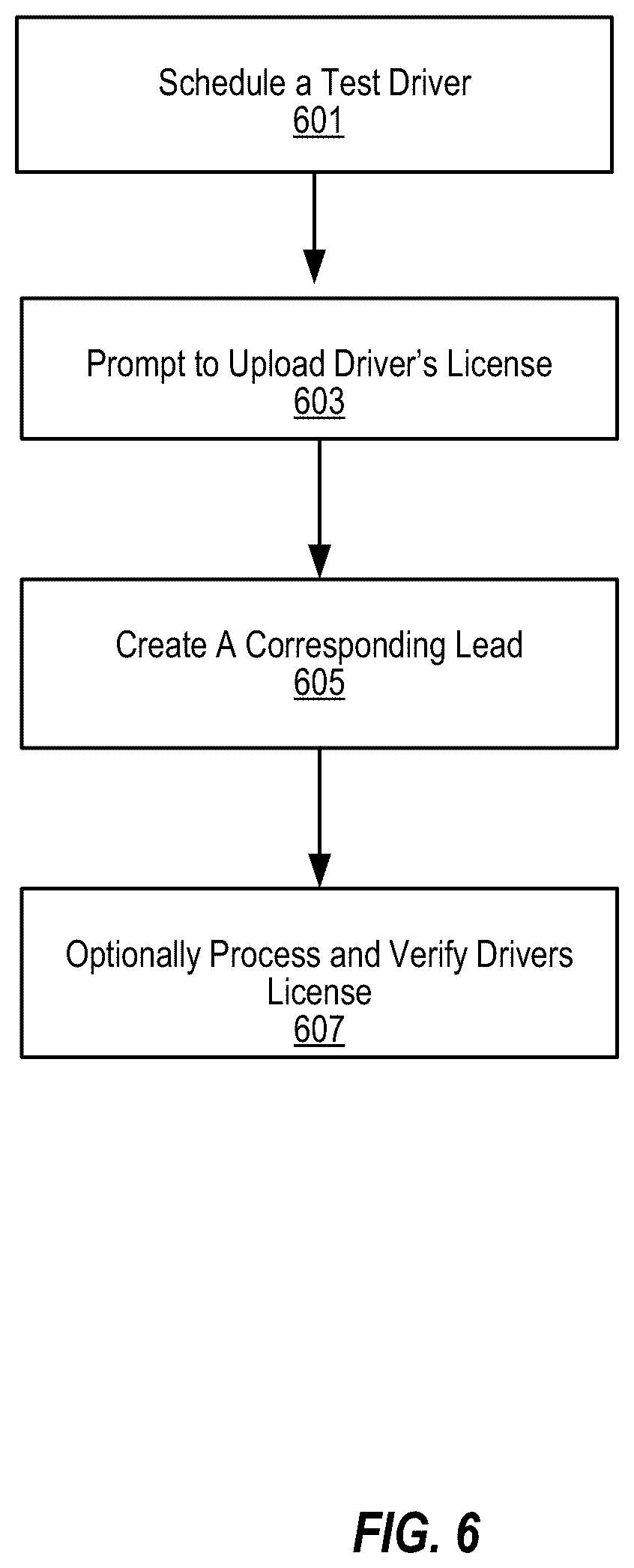 Patent US12353776 Figure 6 – Using a custom printer driver to automatically electronically create, capture and manage all documents utilized in a transaction, with automatic upload and verification of documents