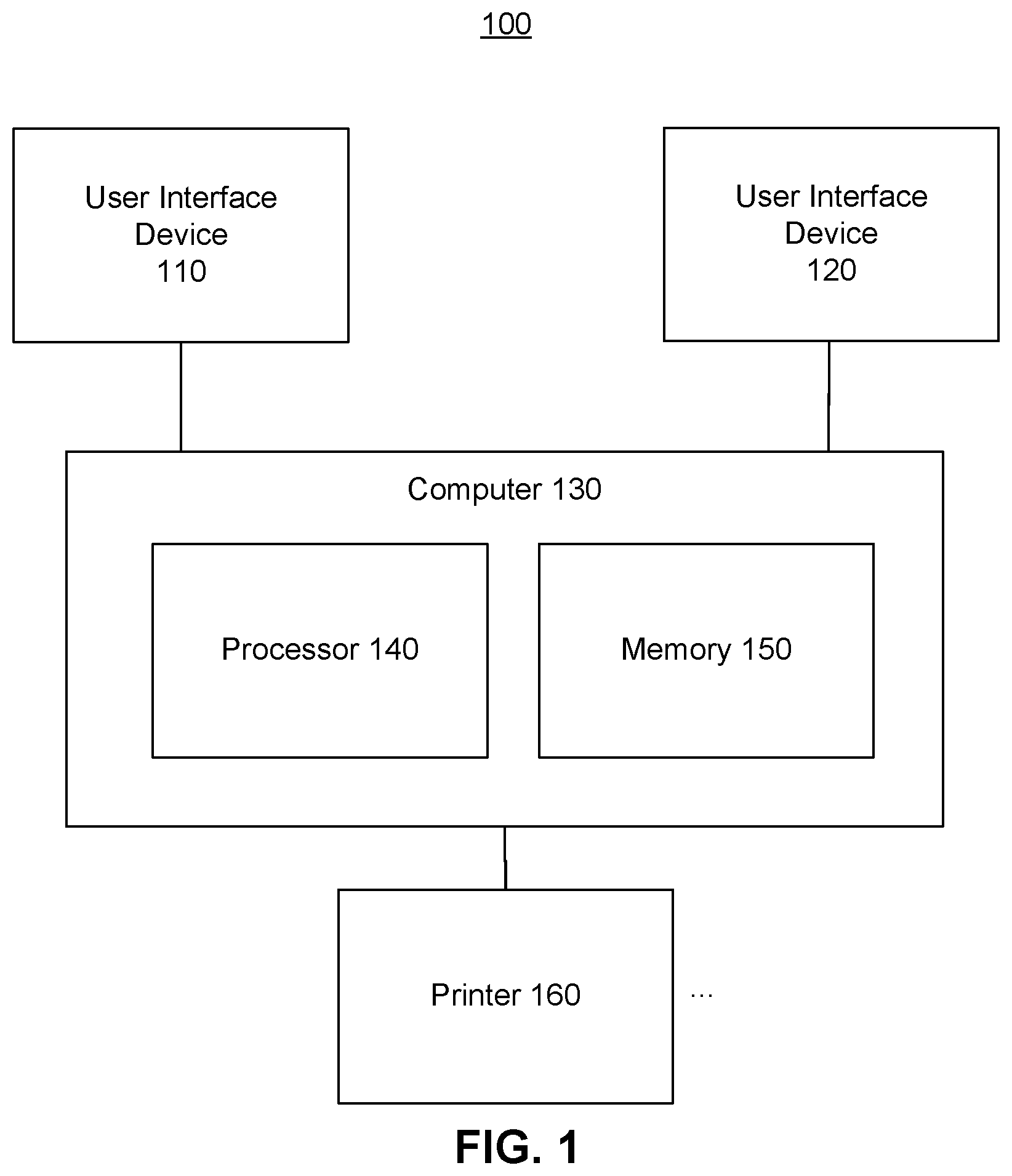 Patent US12353777 Figure 1 – Computerized systems and methods for dynamically controlling printers and managing printing tasks associated with a multi-display device