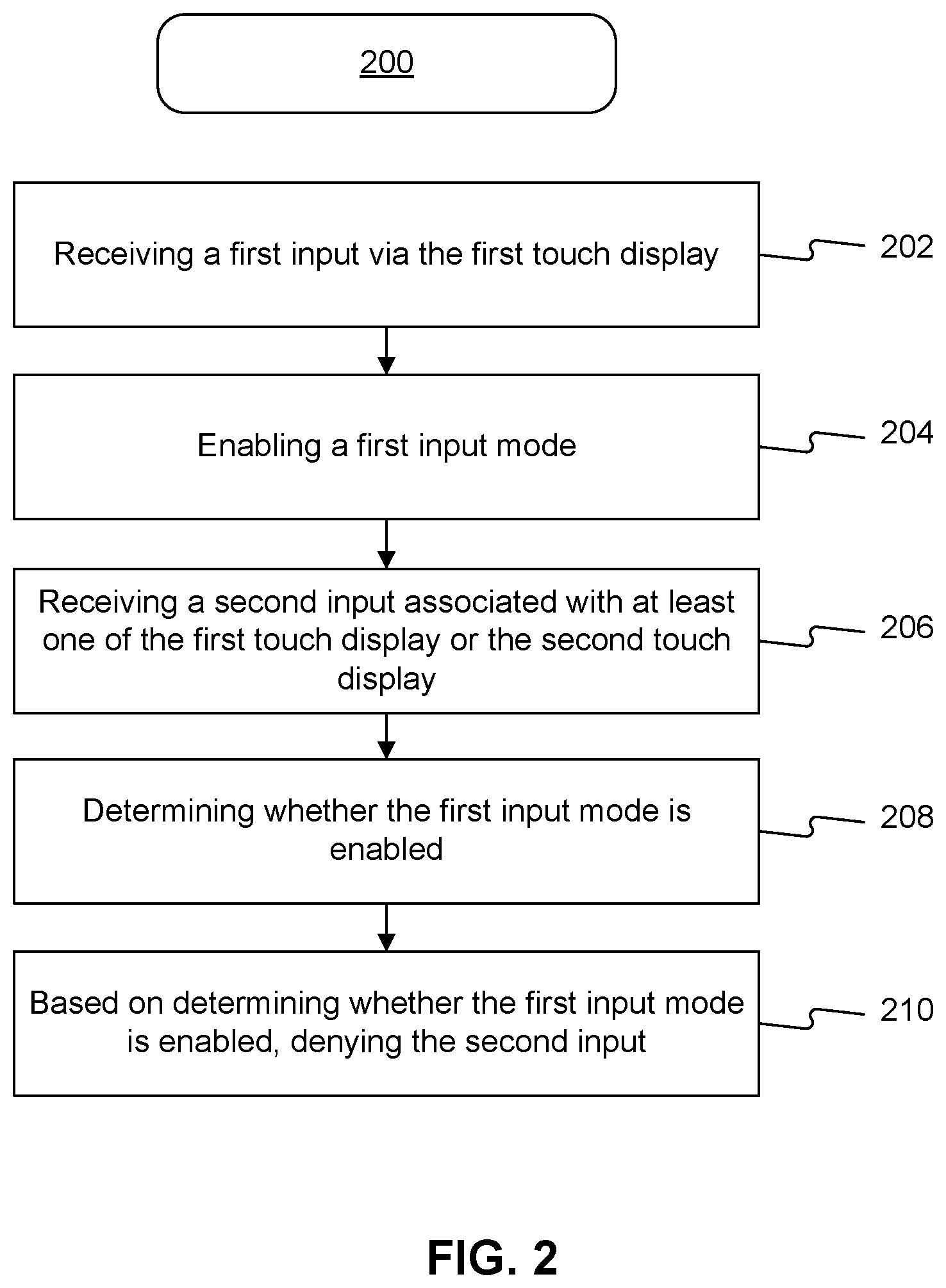 Patent US12353777 Figure 2 – Computerized systems and methods for dynamically controlling printers and managing printing tasks associated with a multi-display device