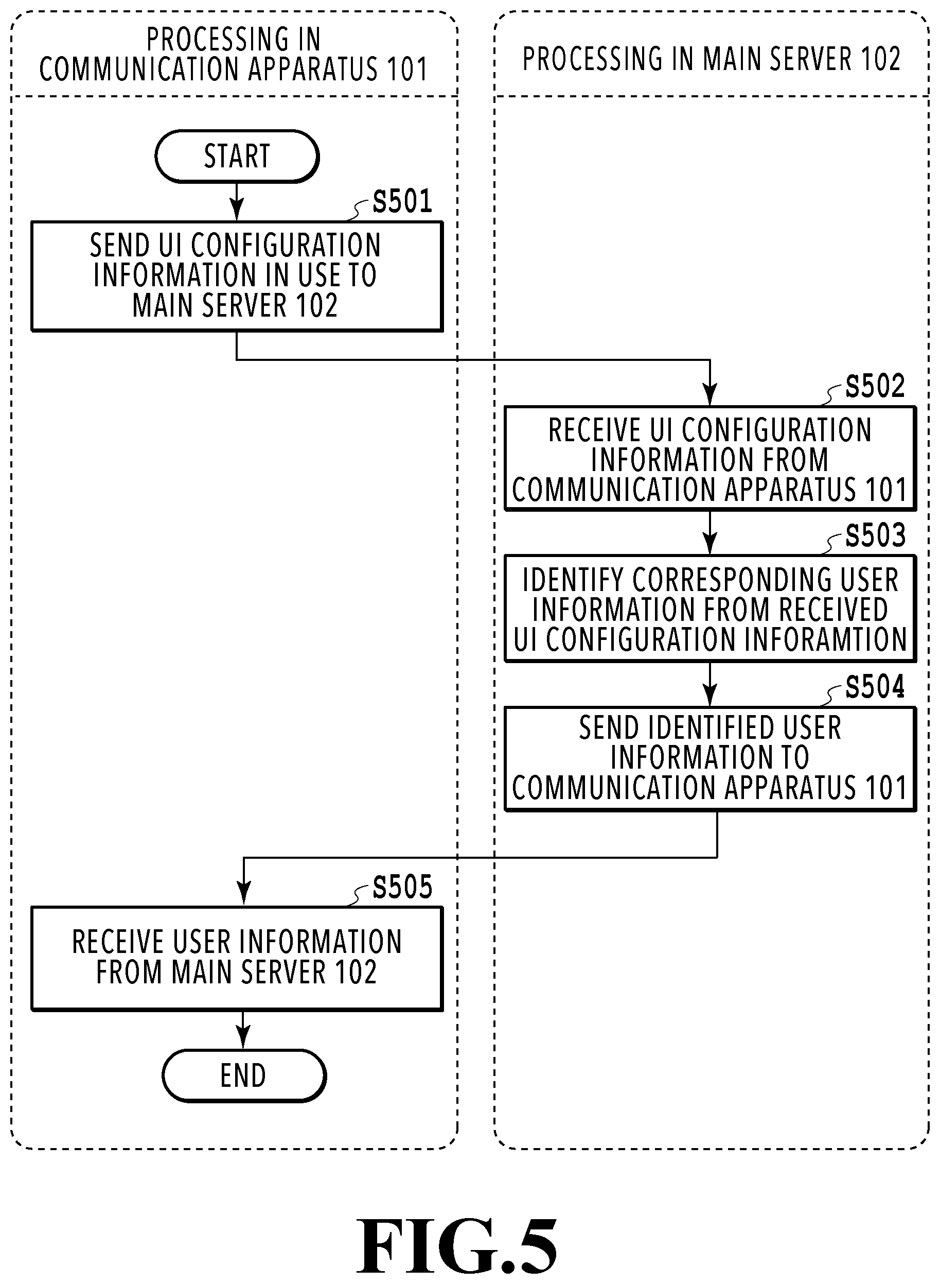 Patent US12353778 Figure 5 – Communication apparatus, method of controlling communication apparatus, and information processing system