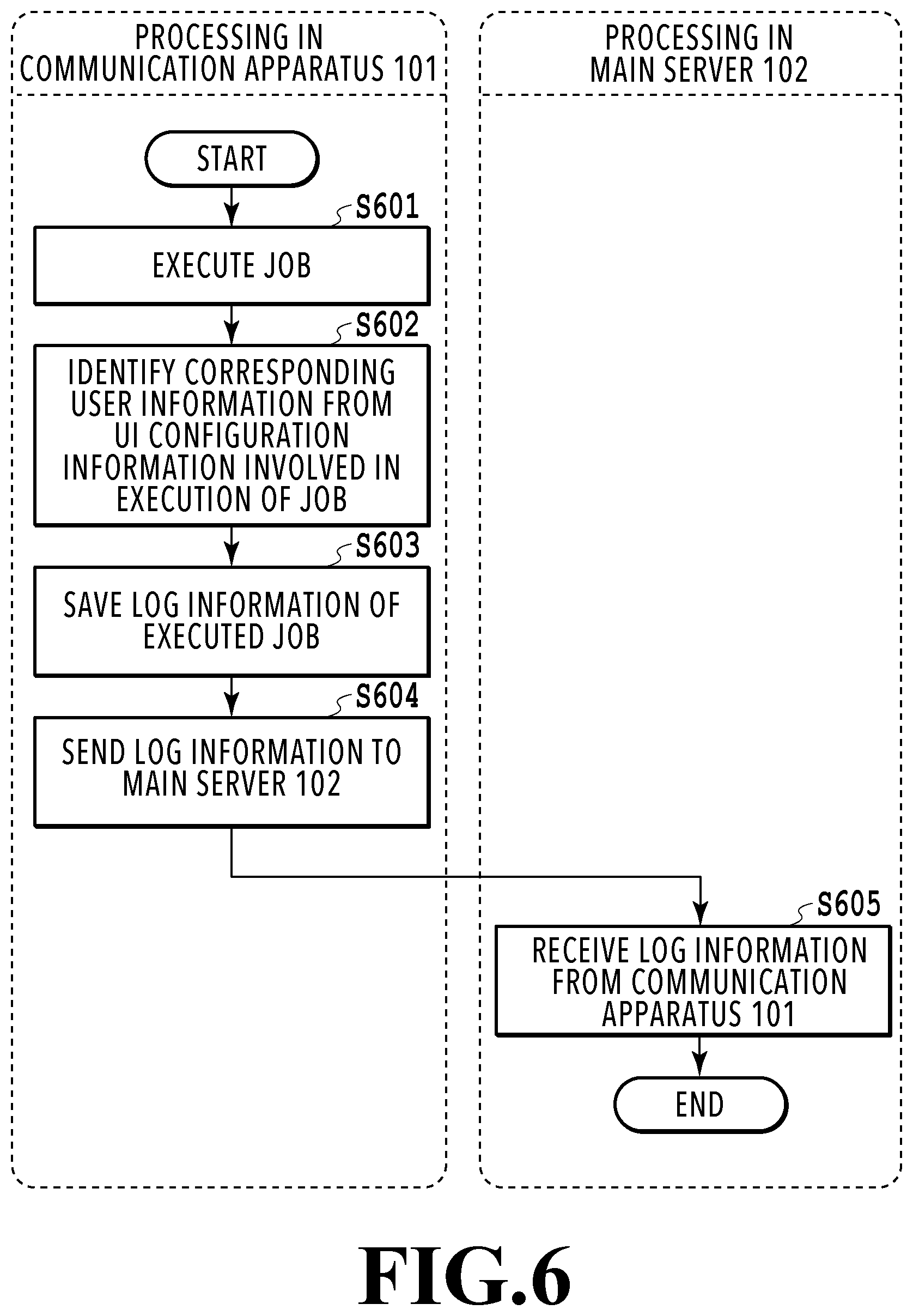 Patent US12353778 Figure 6 – Communication apparatus, method of controlling communication apparatus, and information processing system