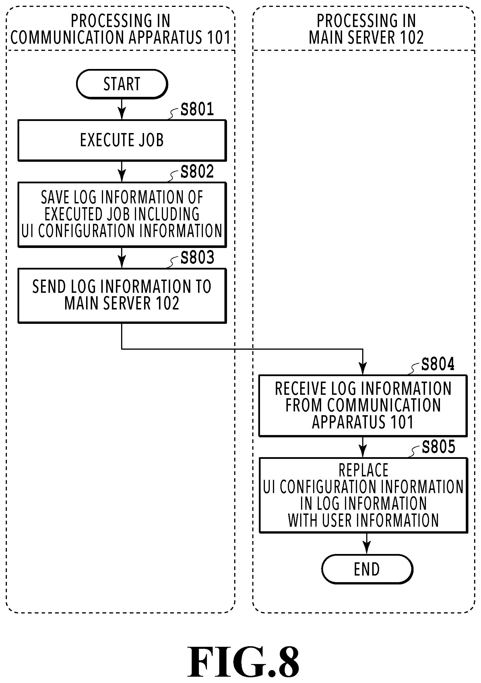 Patent US12353778 Figure 8 – Communication apparatus, method of controlling communication apparatus, and information processing system