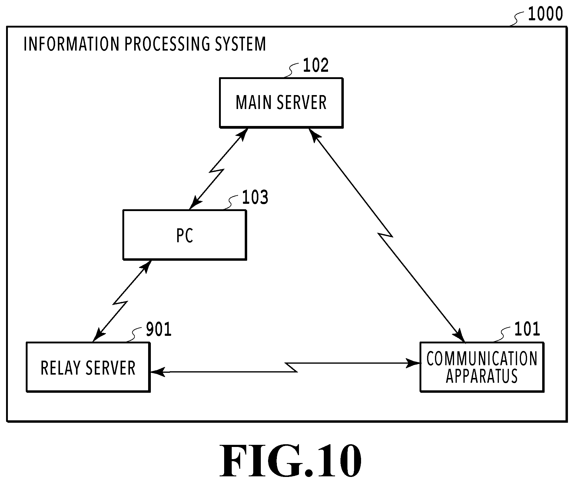 Patent US12353778 Figure 10 – Communication apparatus, method of controlling communication apparatus, and information processing system