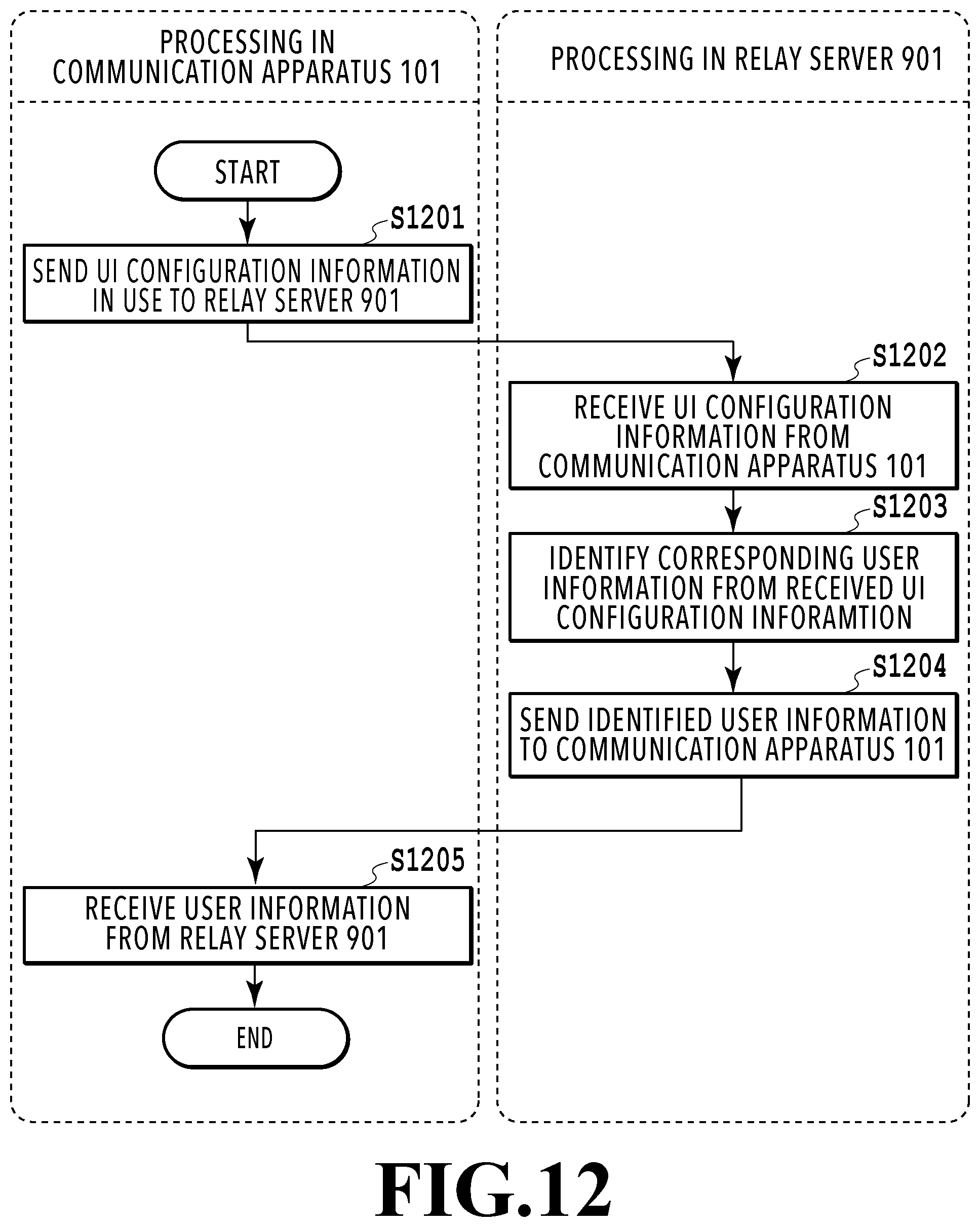 Patent US12353778 Figure 12 – Communication apparatus, method of controlling communication apparatus, and information processing system