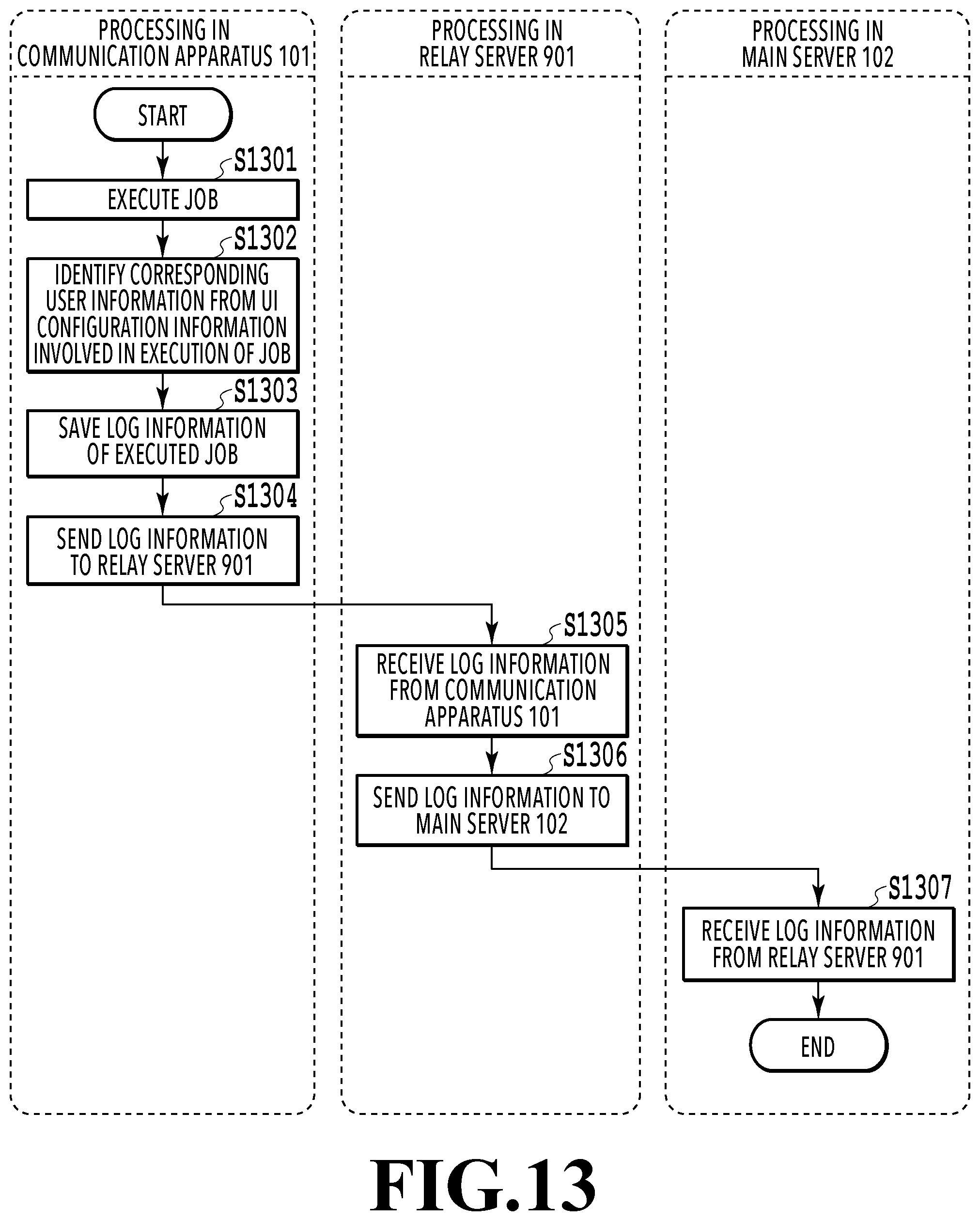 Patent US12353778 Figure 13 – Communication apparatus, method of controlling communication apparatus, and information processing system
