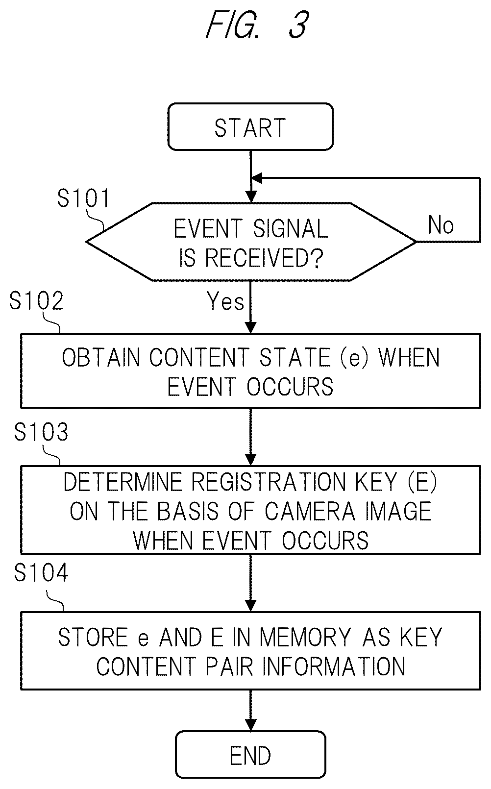 Patent US12353779 Figure 3 – Head mounted processing apparatus