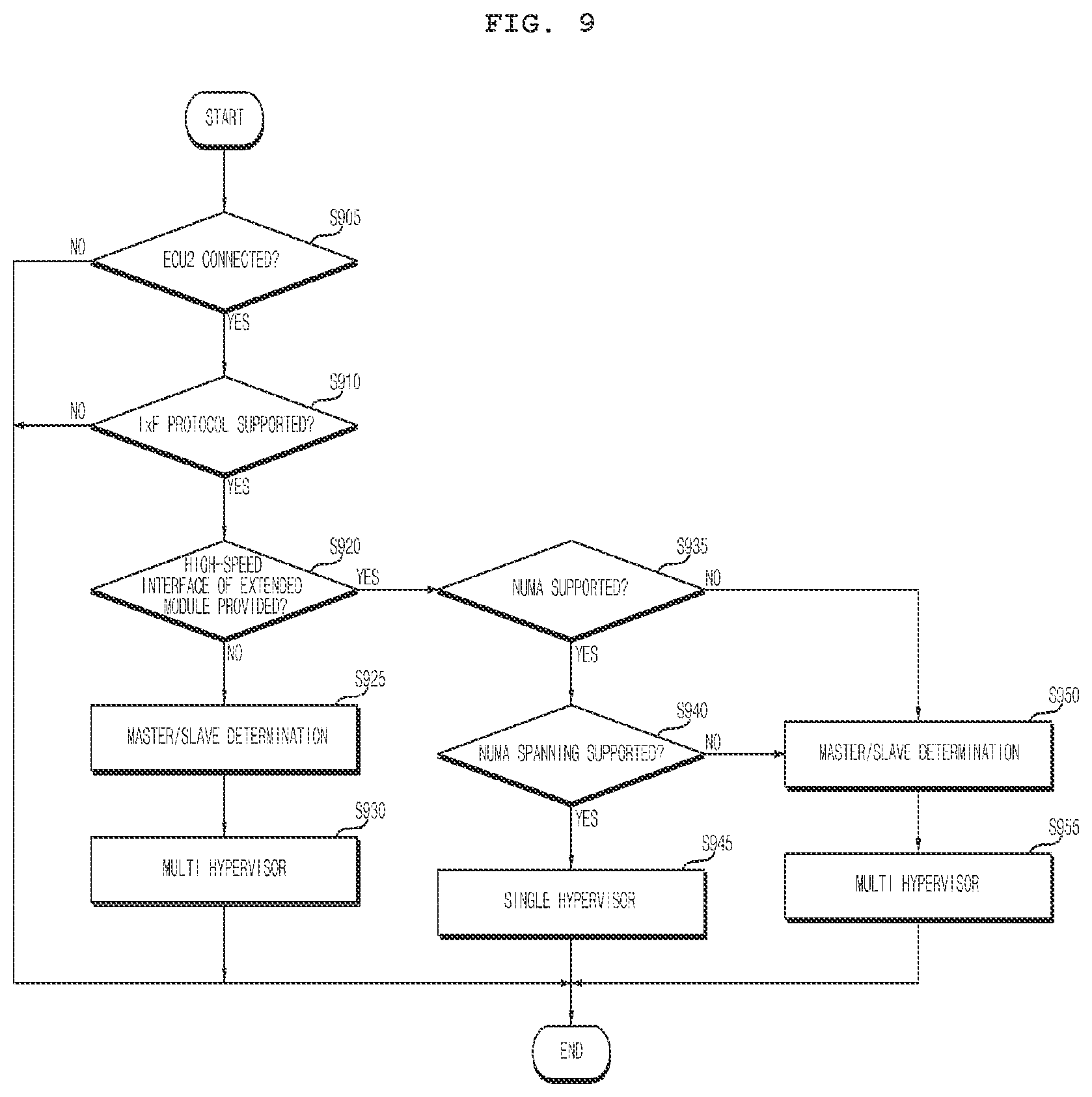 Patent US12353780 Figure 11 – Display apparatus for vehicles with enhanced data transmission efficiency