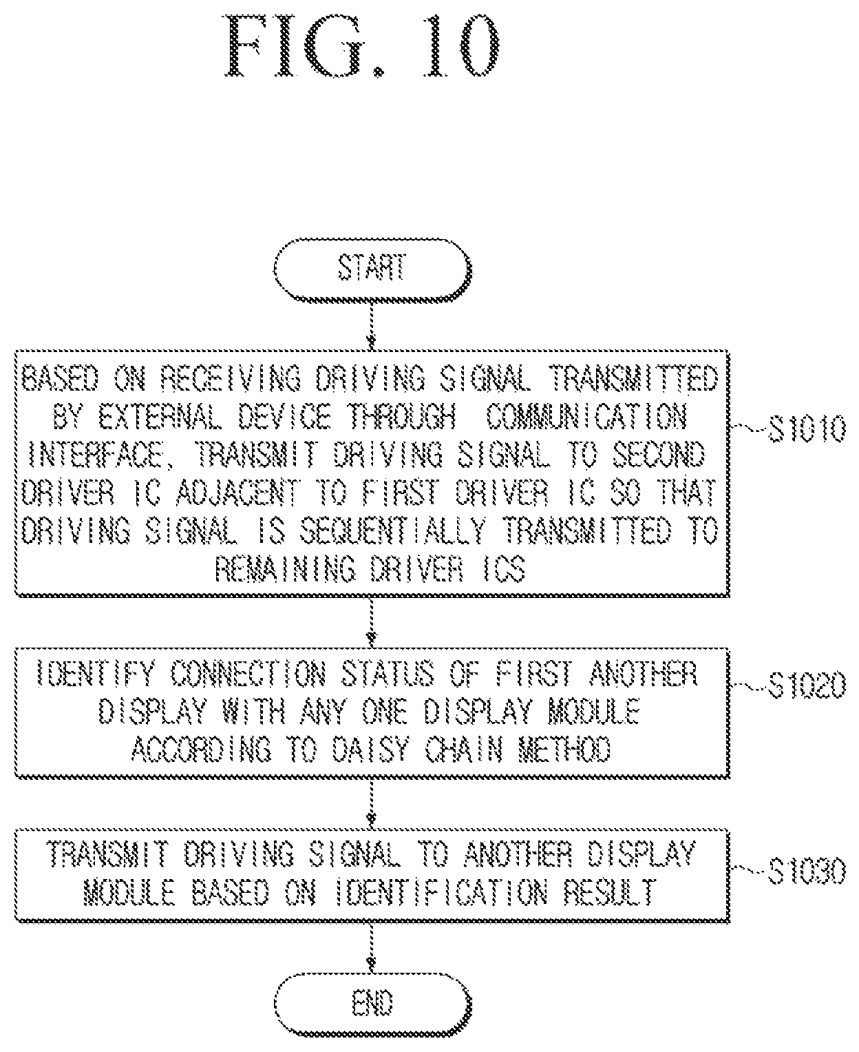 Patent US12353781 Figure 10 – Display module, modular display apparatus comprising a plurality of display modules and control method thereof