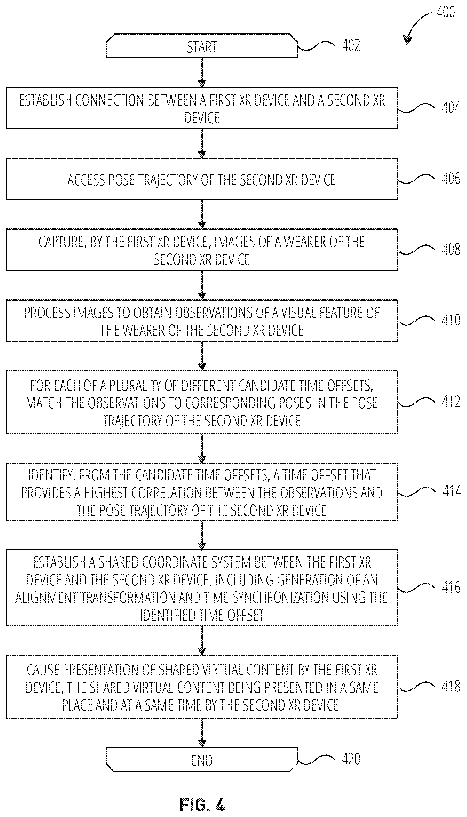 Patent US12353783 Figure 4 – Time synchronization for shared extended reality experiences
