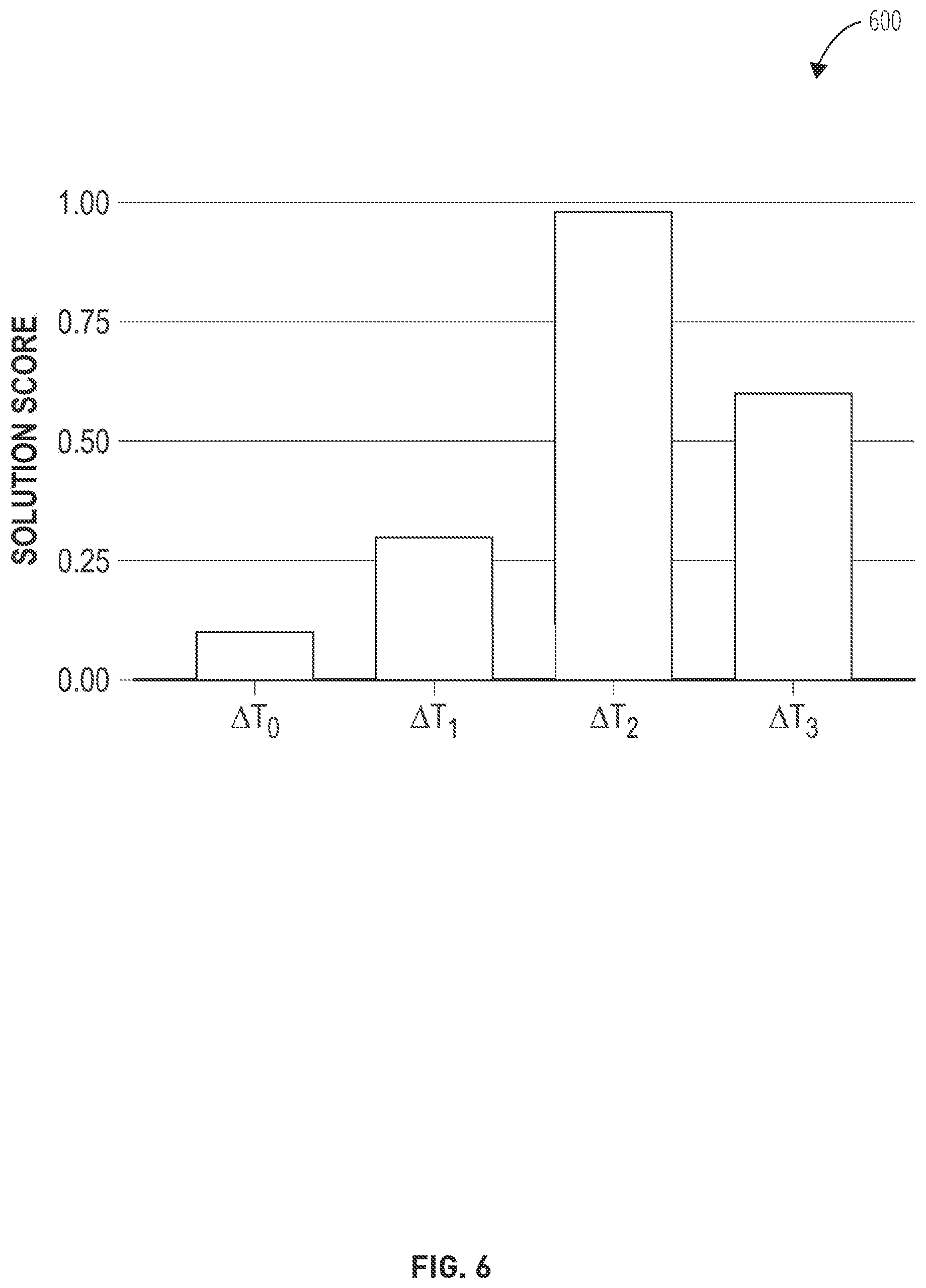 Patent US12353783 Figure 6 – Time synchronization for shared extended reality experiences
