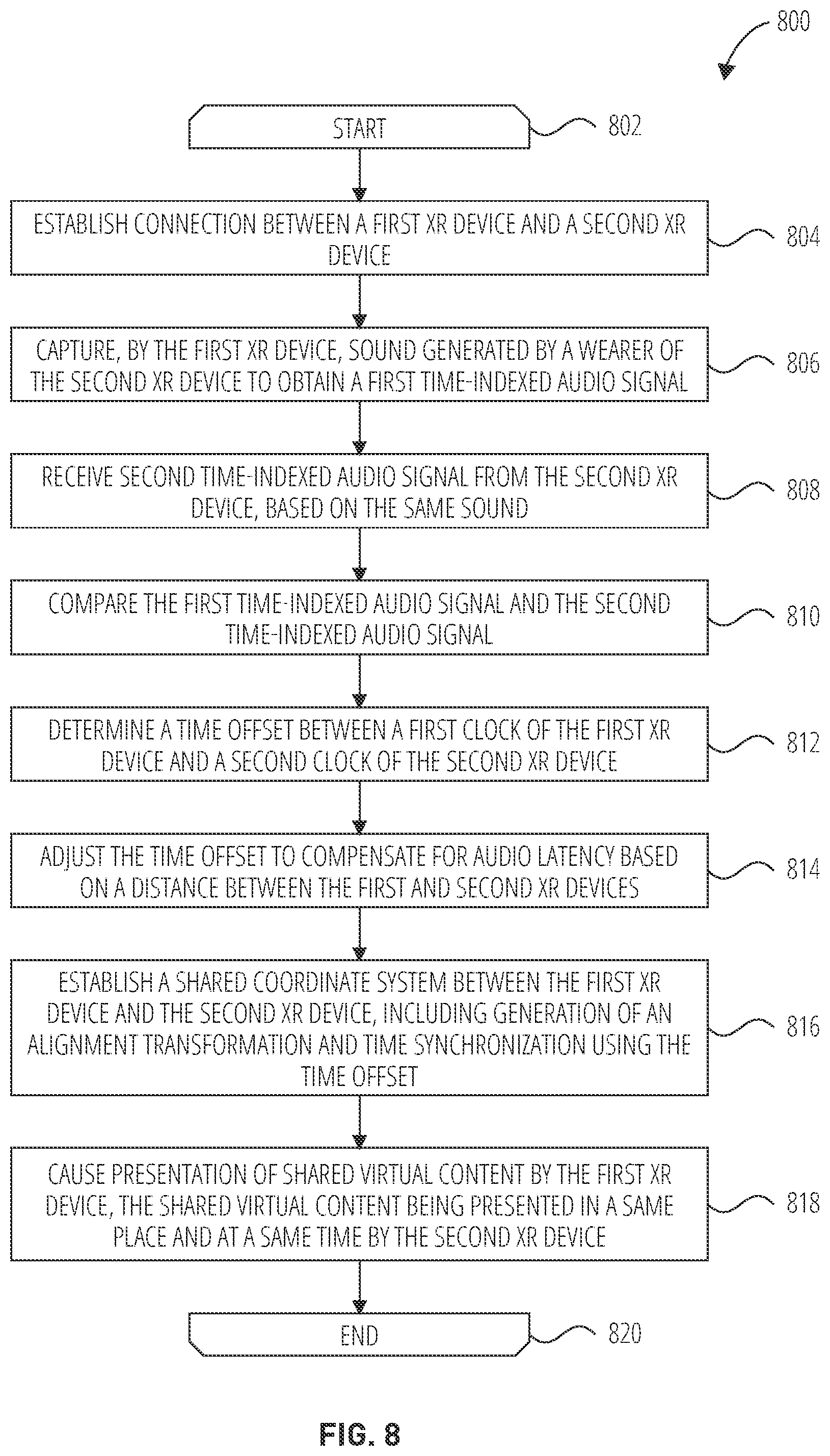 Patent US12353783 Figure 8 – Time synchronization for shared extended reality experiences