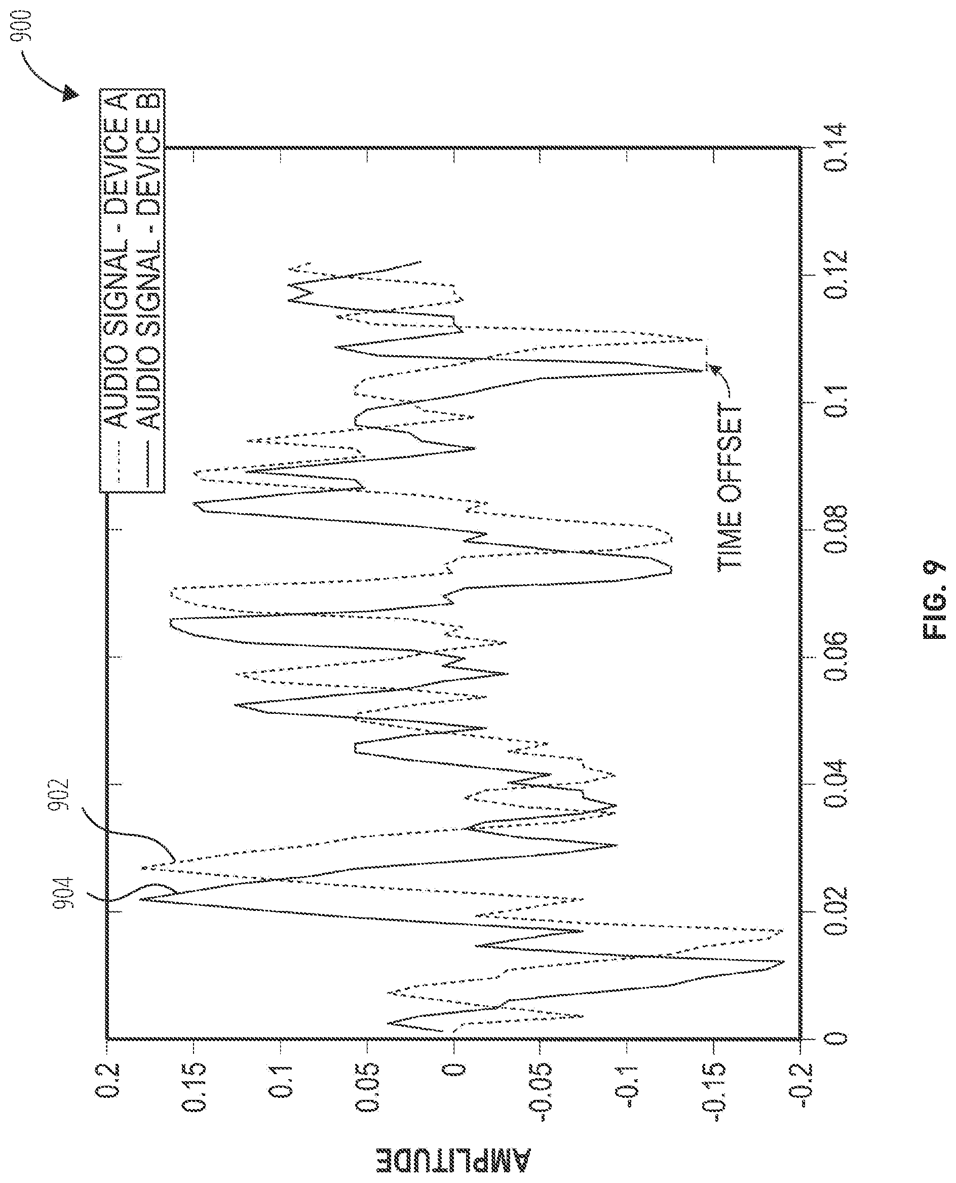 Patent US12353783 Figure 9 – Time synchronization for shared extended reality experiences