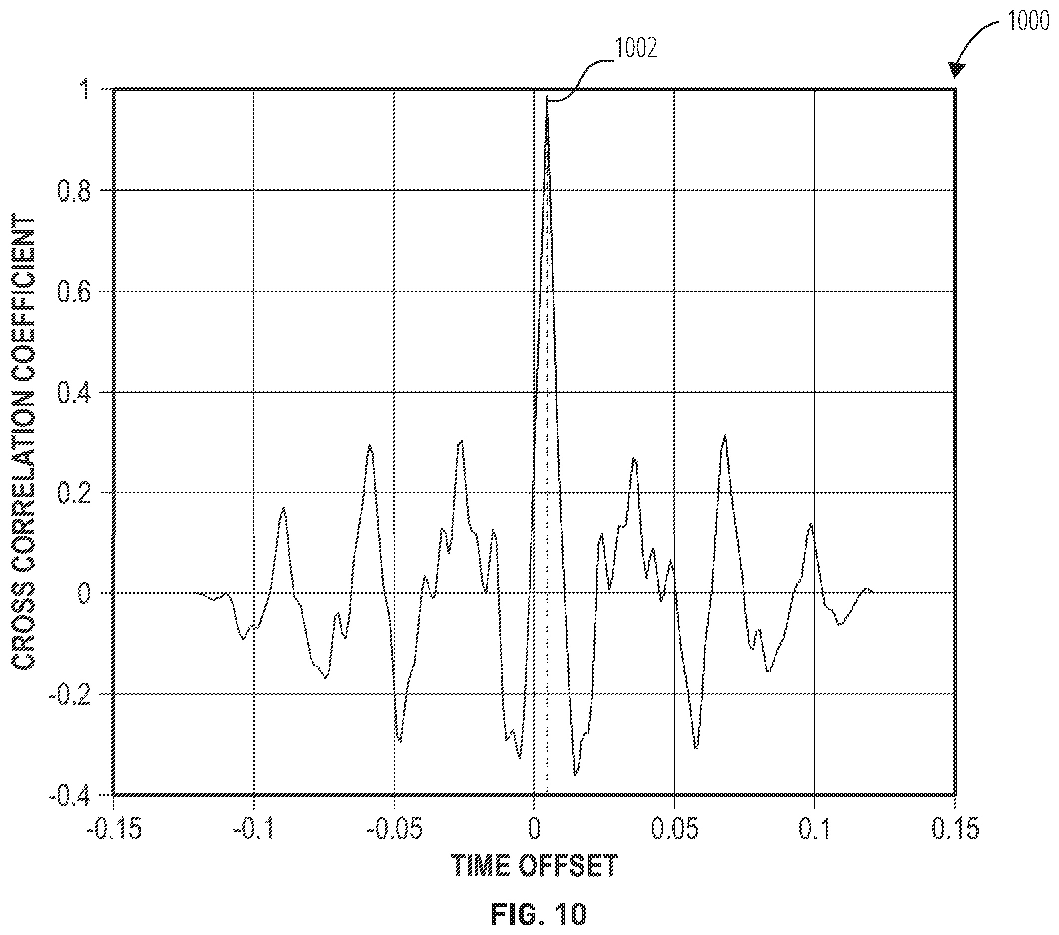 Patent US12353783 Figure 10 – Time synchronization for shared extended reality experiences