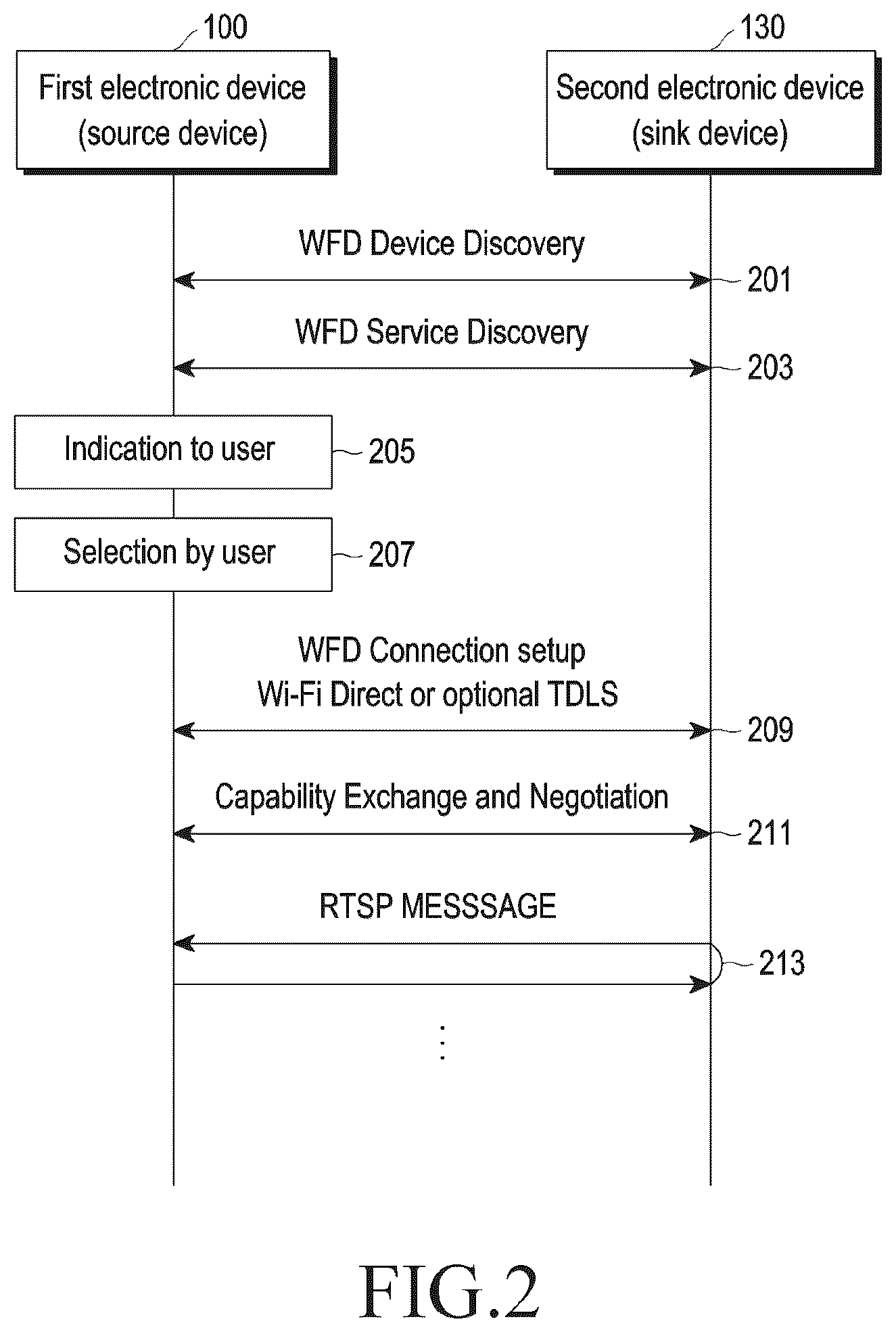 Patent US12353785 Figure 2 – Electronic device including flexible display and method for operating the same